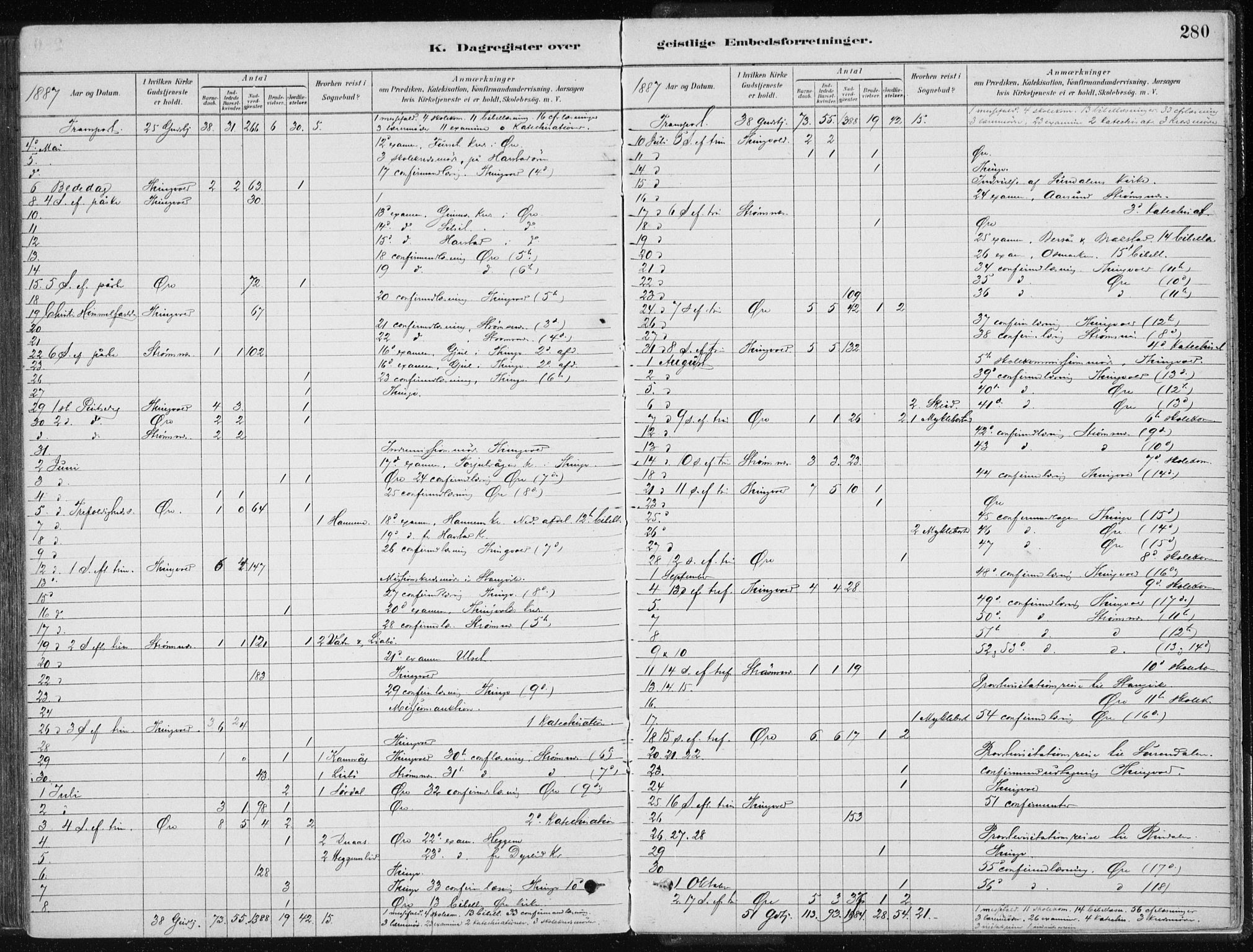 Ministerialprotokoller, klokkerbøker og fødselsregistre - Møre og Romsdal, SAT/A-1454/586/L0987: Ministerialbok nr. 586A13, 1879-1892, s. 280