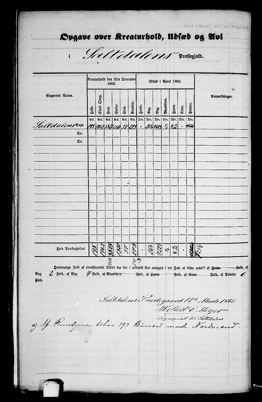 RA, Folketelling 1865 for 1840P Saltdal prestegjeld, 1865, s. 4