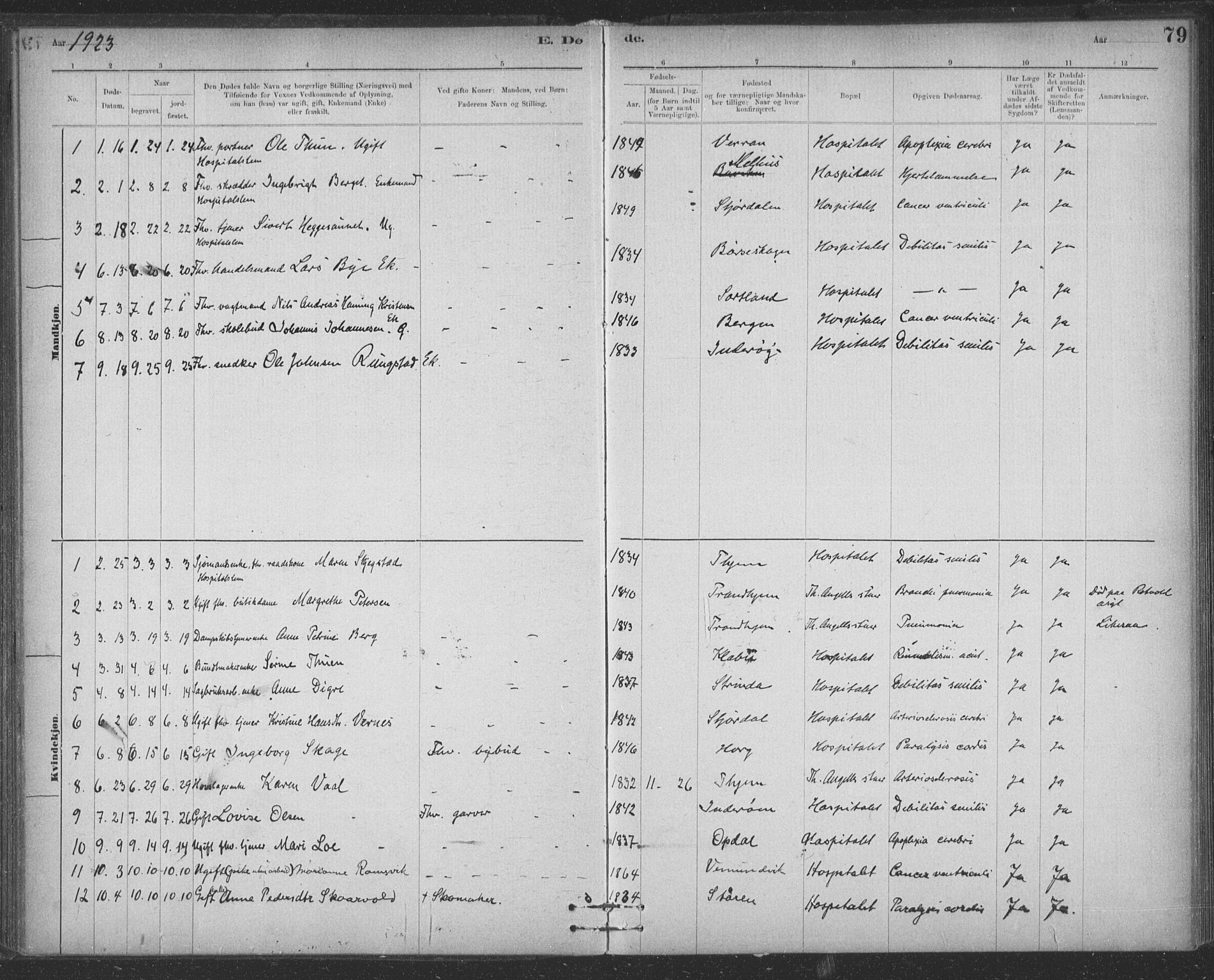 Ministerialprotokoller, klokkerbøker og fødselsregistre - Sør-Trøndelag, SAT/A-1456/623/L0470: Ministerialbok nr. 623A04, 1884-1938, s. 79