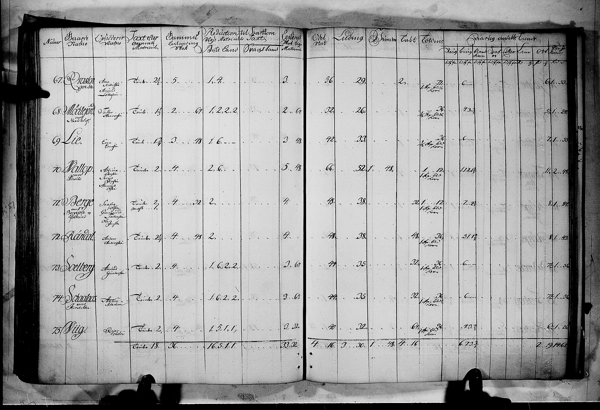 Rentekammeret inntil 1814, Realistisk ordnet avdeling, RA/EA-4070/N/Nb/Nbf/L0122: Øvre og Nedre Telemark matrikkelprotokoll, 1723