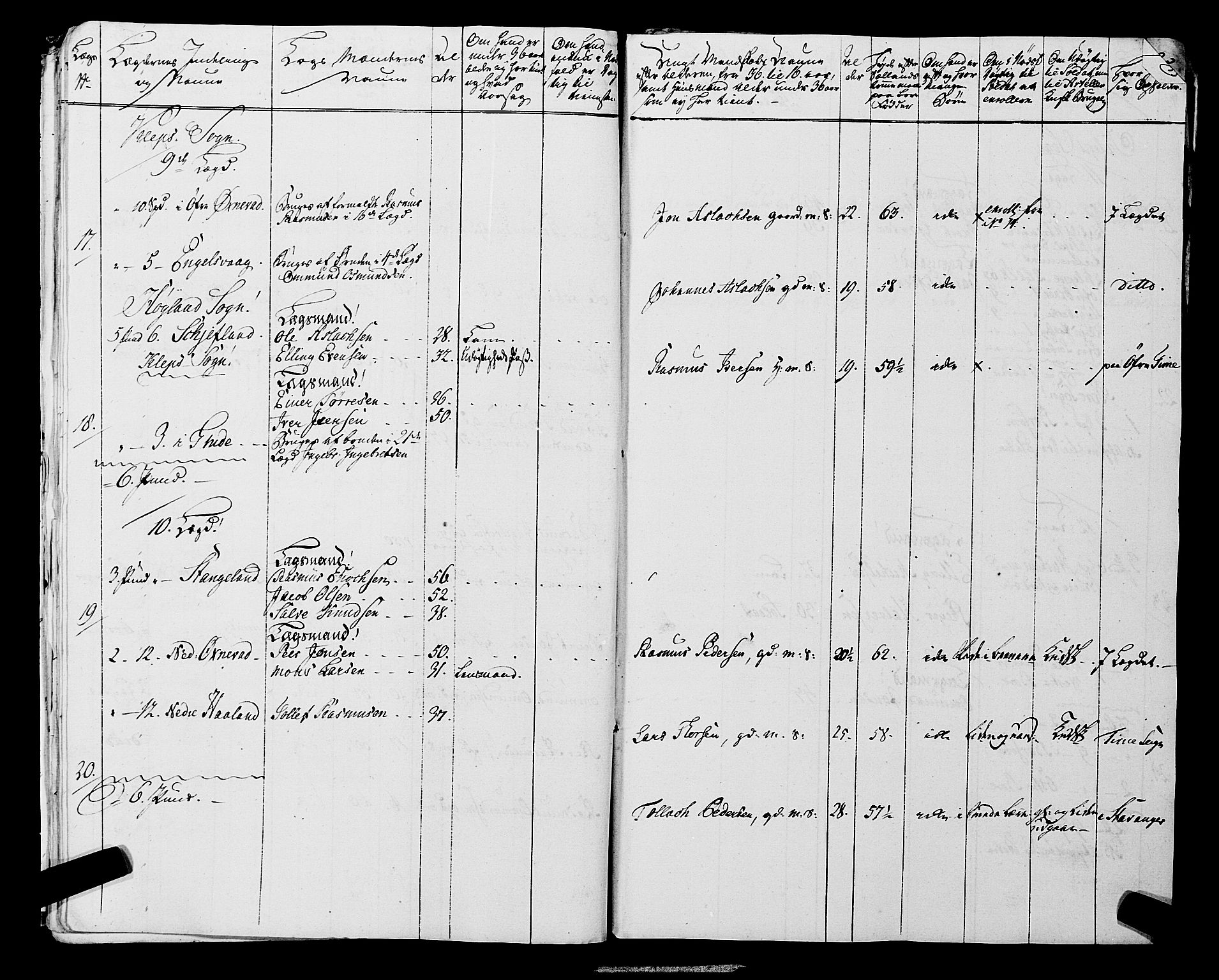 Fylkesmannen i Rogaland, AV/SAST-A-101928/99/3/325/325CA, 1655-1832, s. 5535