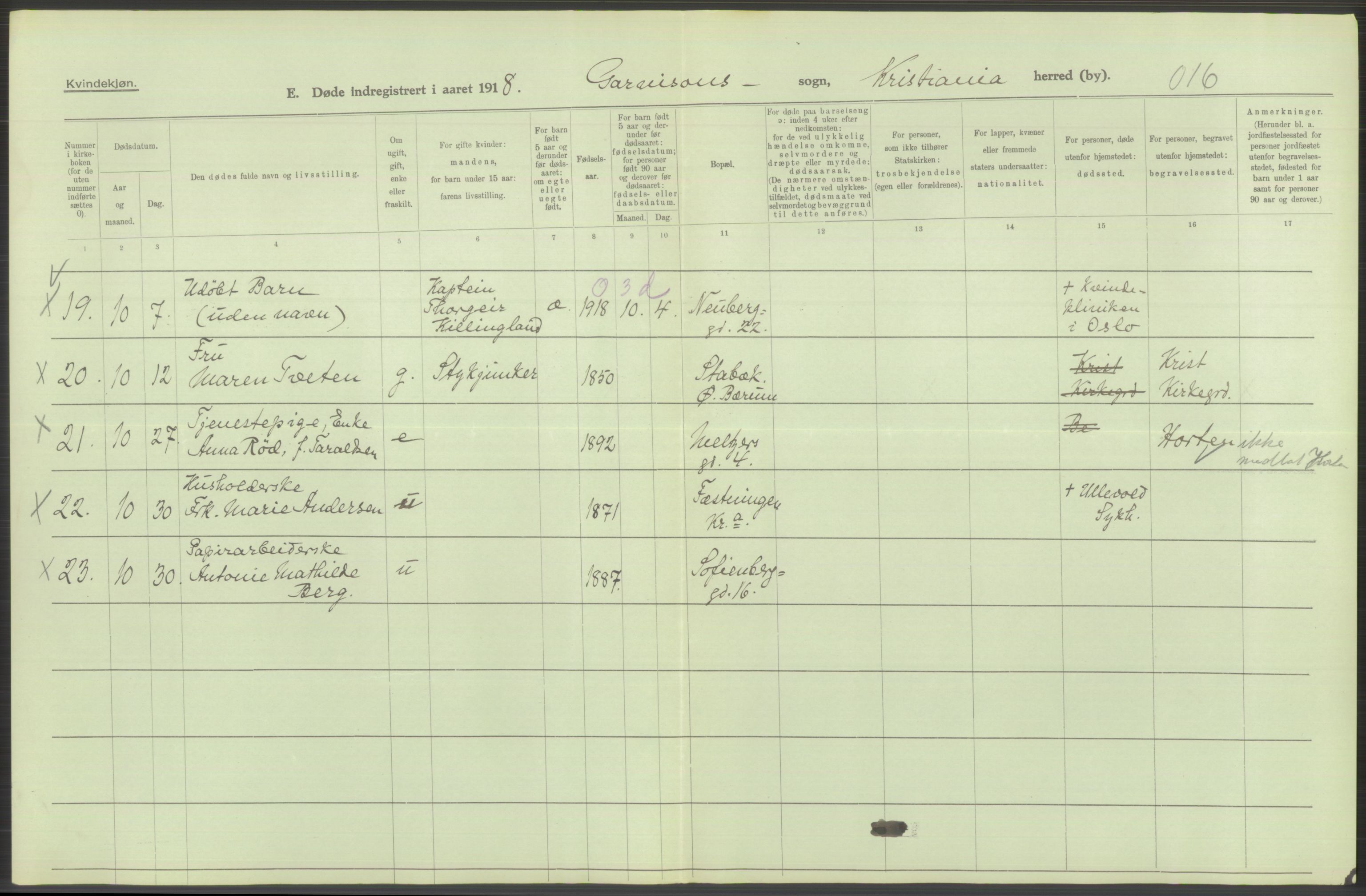 Statistisk sentralbyrå, Sosiodemografiske emner, Befolkning, RA/S-2228/D/Df/Dfb/Dfbh/L0011: Kristiania: Døde, dødfødte, 1918, s. 262