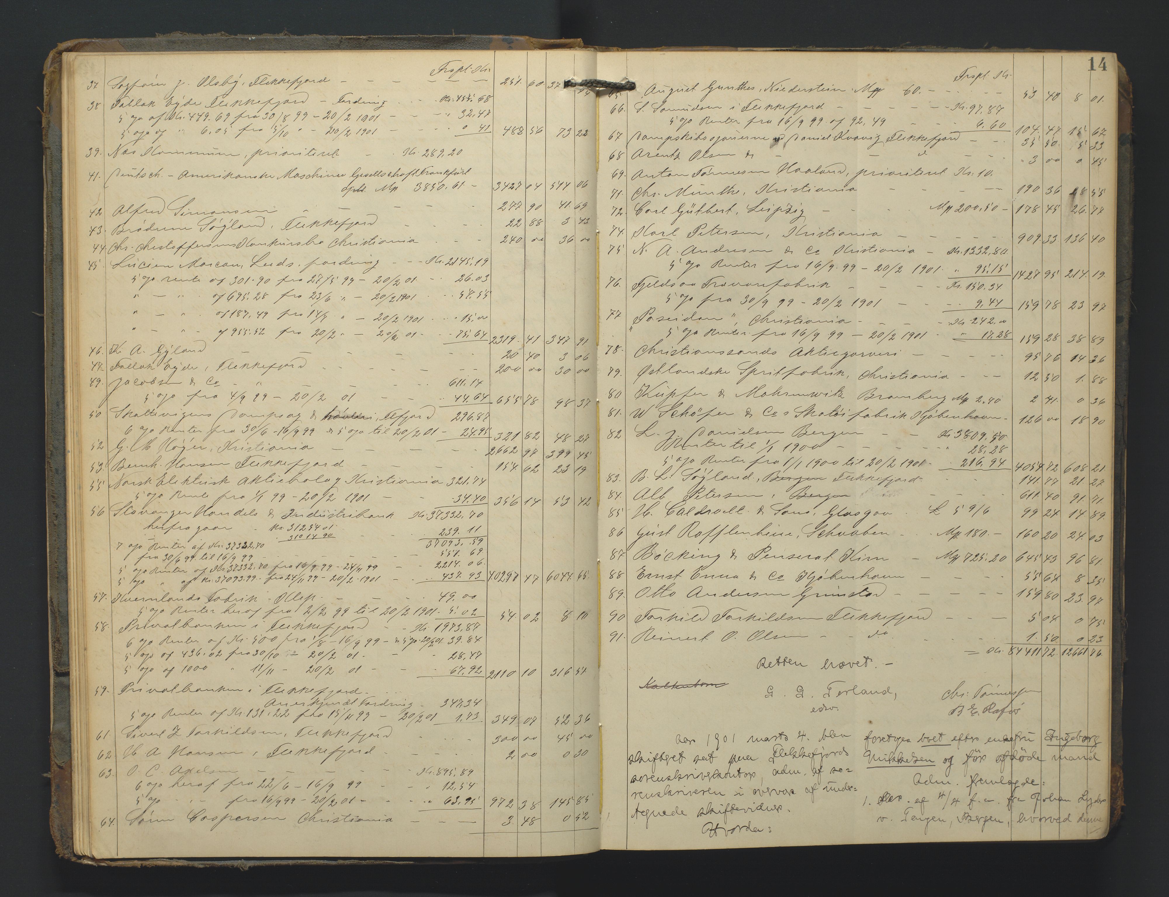 Flekkefjord byfogd, AV/SAK-1222-0002/H/Hc/L0004: Skifteprotokoll nr. 4, 1900-1913, s. 14