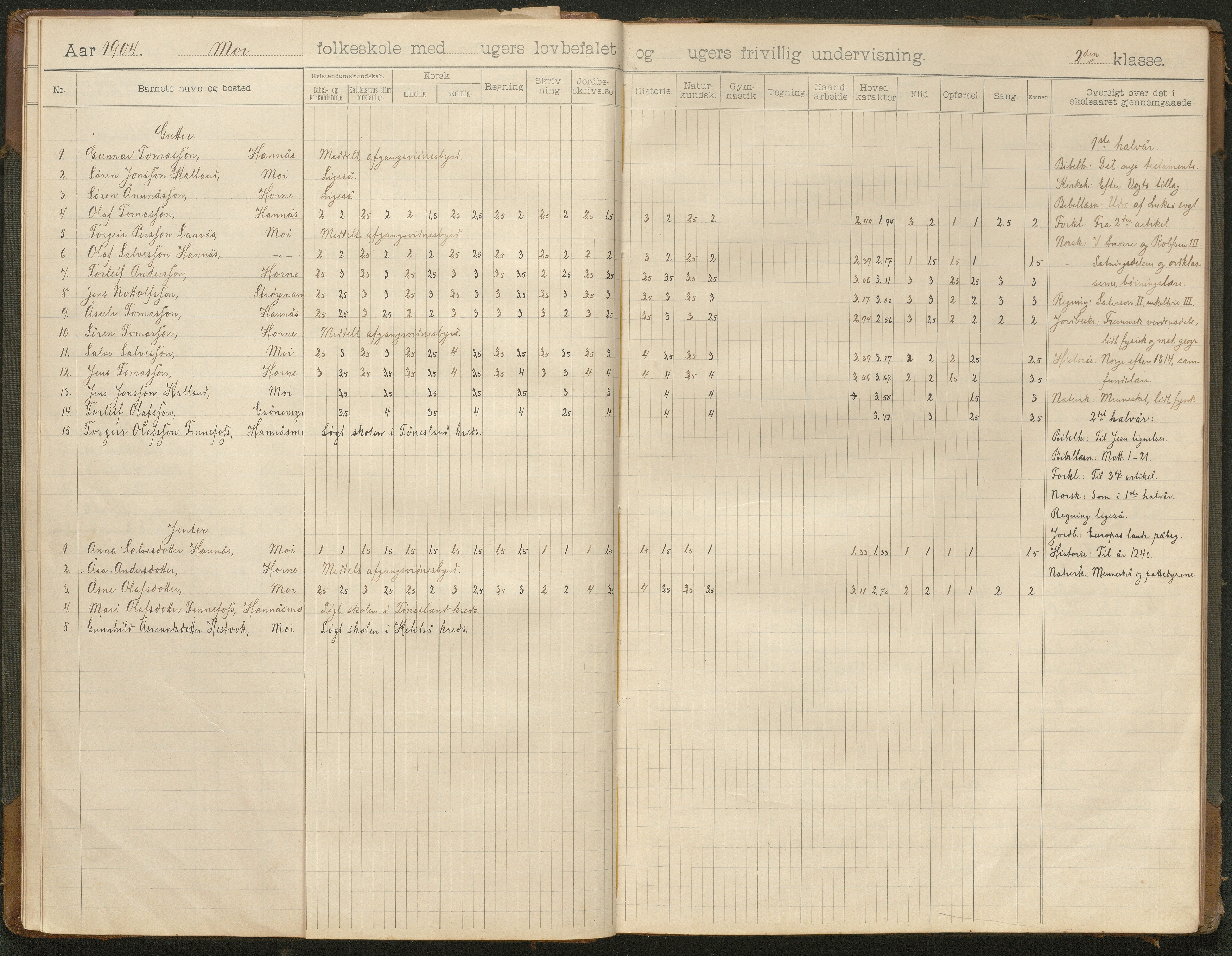 Hornnes kommune, Moi, Moseid, Kjetså skolekretser, AAKS/KA0936-550e/F1/L0001: Skoleprotokoll. Moi, Moseid, 1901-1927