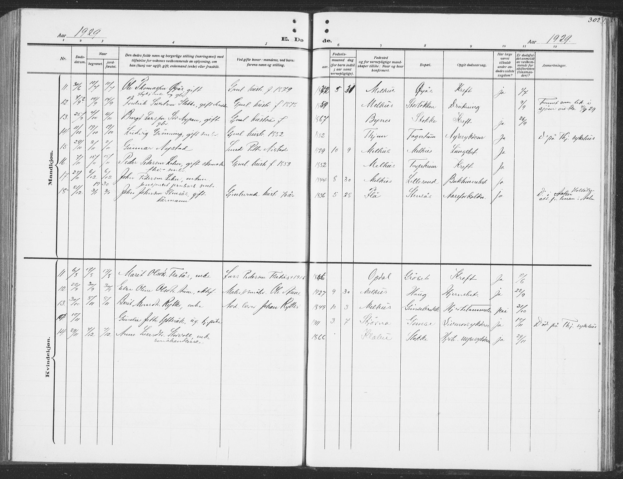 Ministerialprotokoller, klokkerbøker og fødselsregistre - Sør-Trøndelag, AV/SAT-A-1456/691/L1095: Klokkerbok nr. 691C06, 1912-1933, s. 302