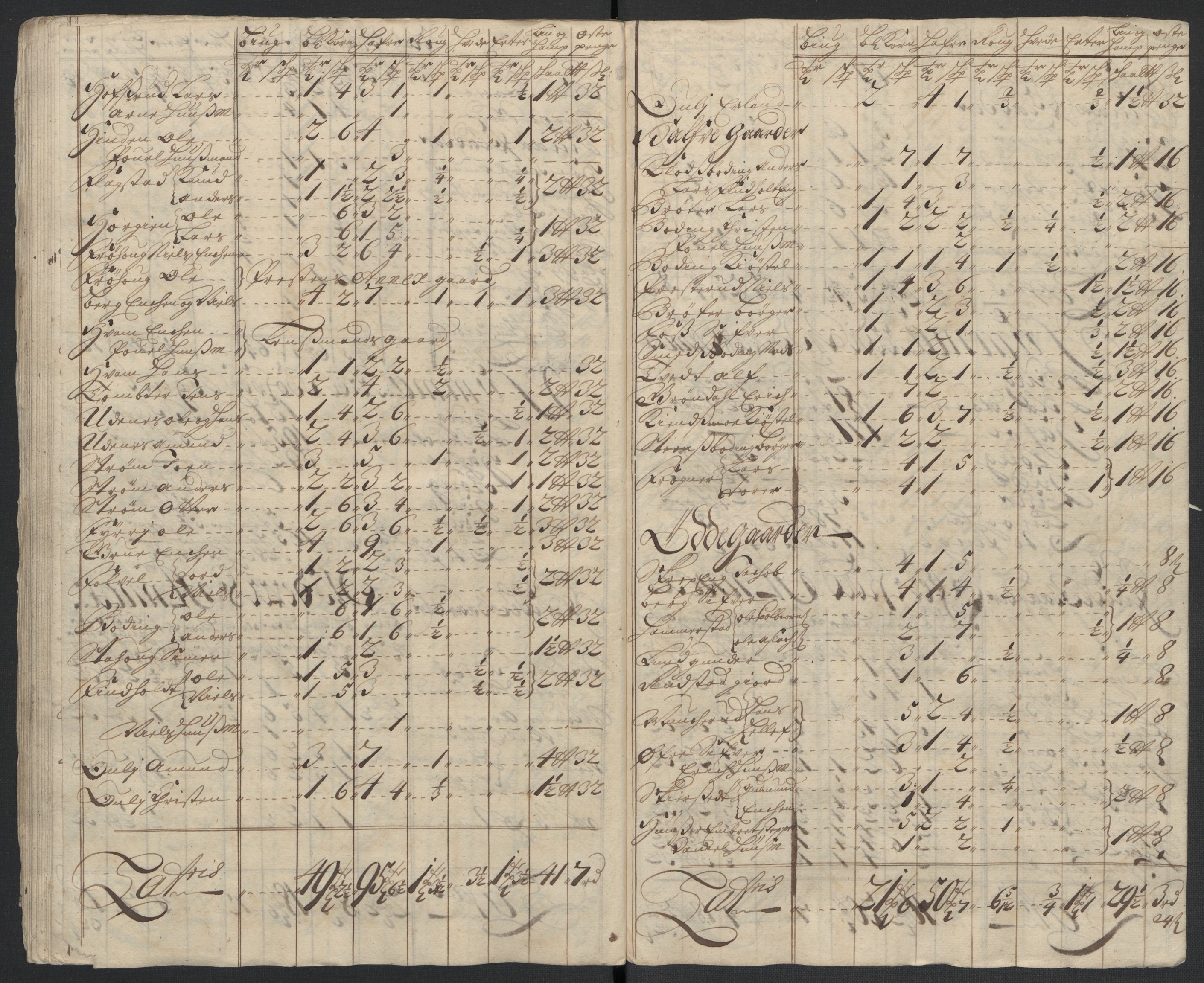 Rentekammeret inntil 1814, Reviderte regnskaper, Fogderegnskap, AV/RA-EA-4092/R12/L0720: Fogderegnskap Øvre Romerike, 1710-1711, s. 194