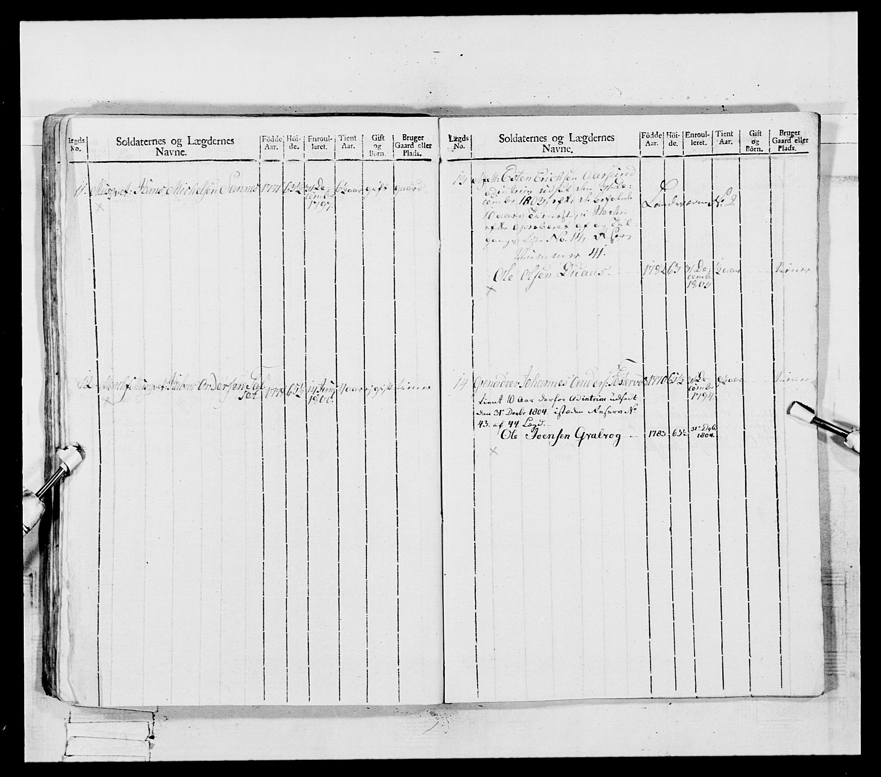 Generalitets- og kommissariatskollegiet, Det kongelige norske kommissariatskollegium, RA/EA-5420/E/Eh/L0081: 2. Trondheimske nasjonale infanteriregiment, 1801-1804, s. 395