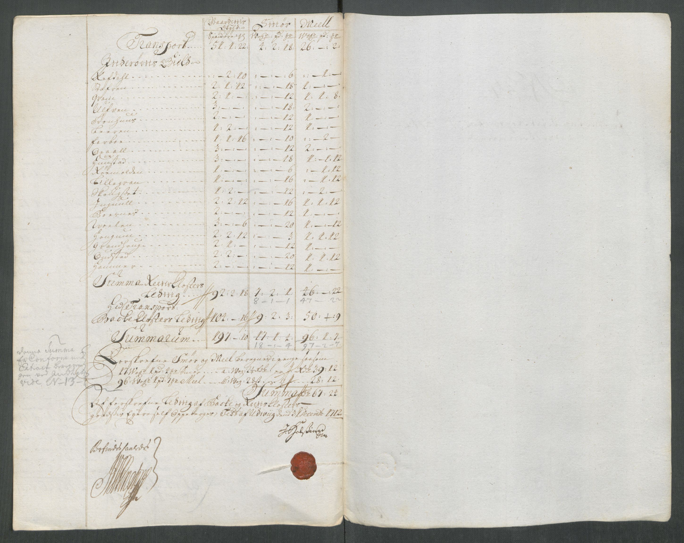 Rentekammeret inntil 1814, Reviderte regnskaper, Fogderegnskap, RA/EA-4092/R63/L4320: Fogderegnskap Inderøy, 1712, s. 328