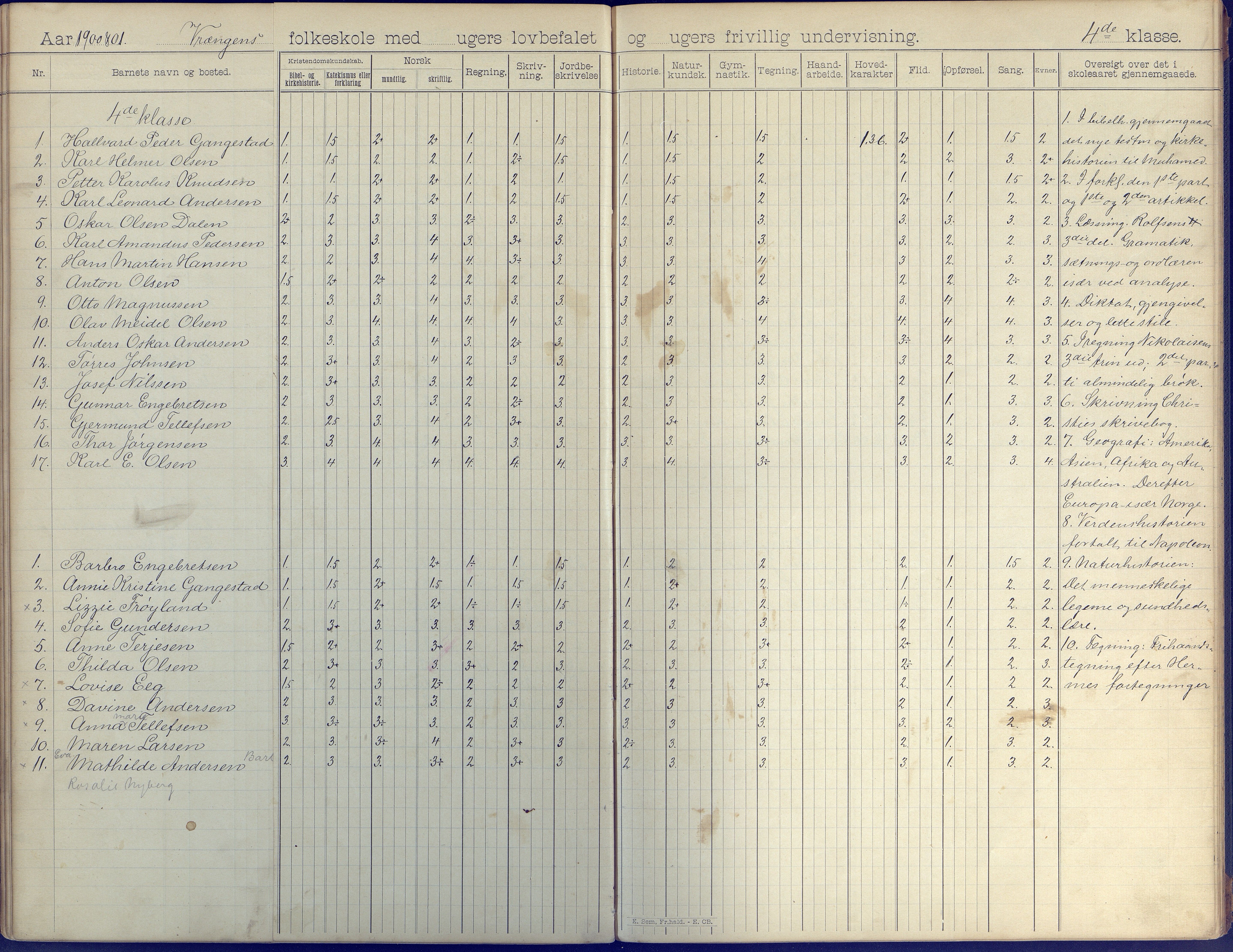 Øyestad kommune frem til 1979, AAKS/KA0920-PK/06/06K/L0008: Skoleprotokoll, 1894-1905