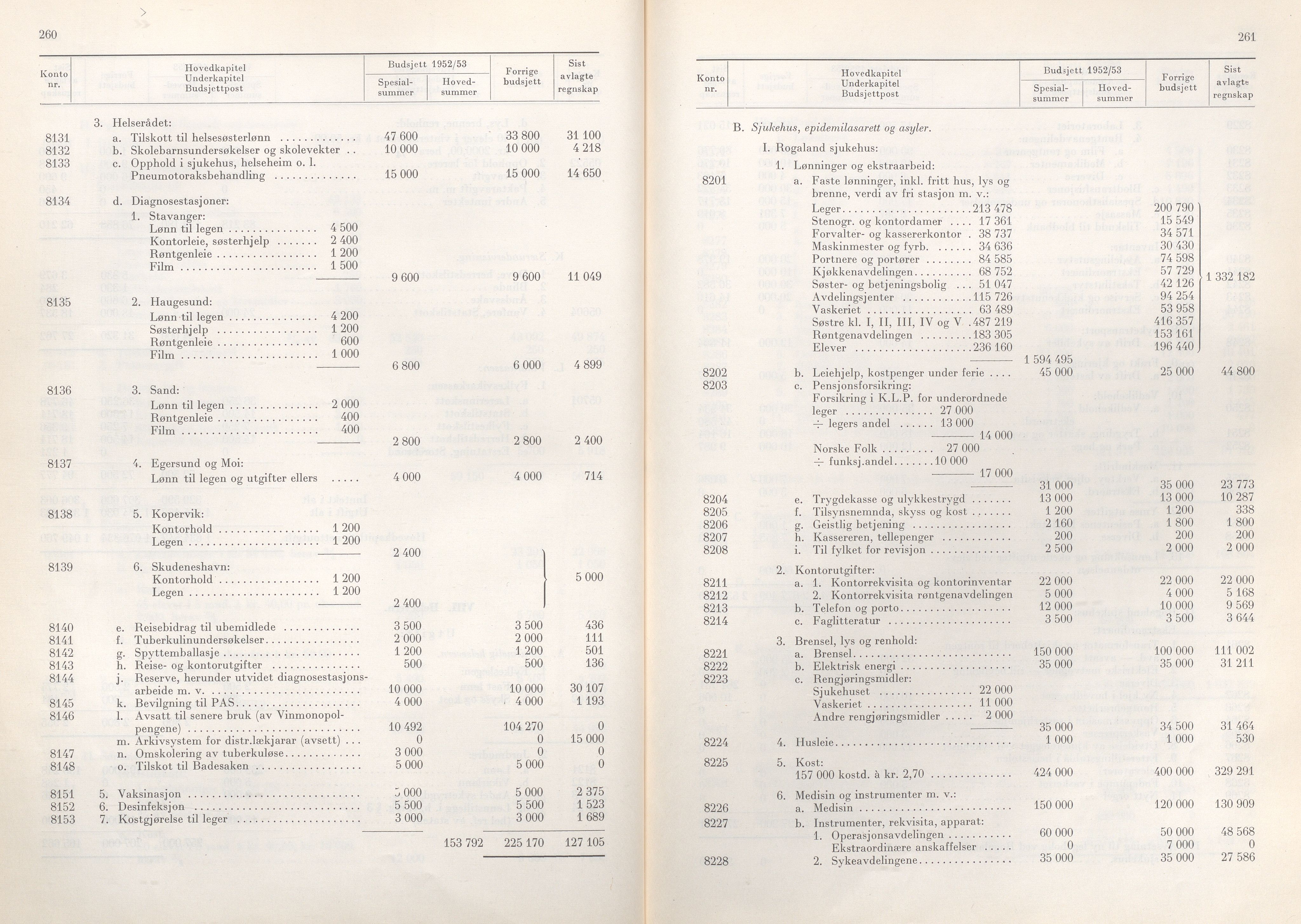 Rogaland fylkeskommune - Fylkesrådmannen , IKAR/A-900/A/Aa/Aaa/L0071: Møtebok , 1952, s. 260-261