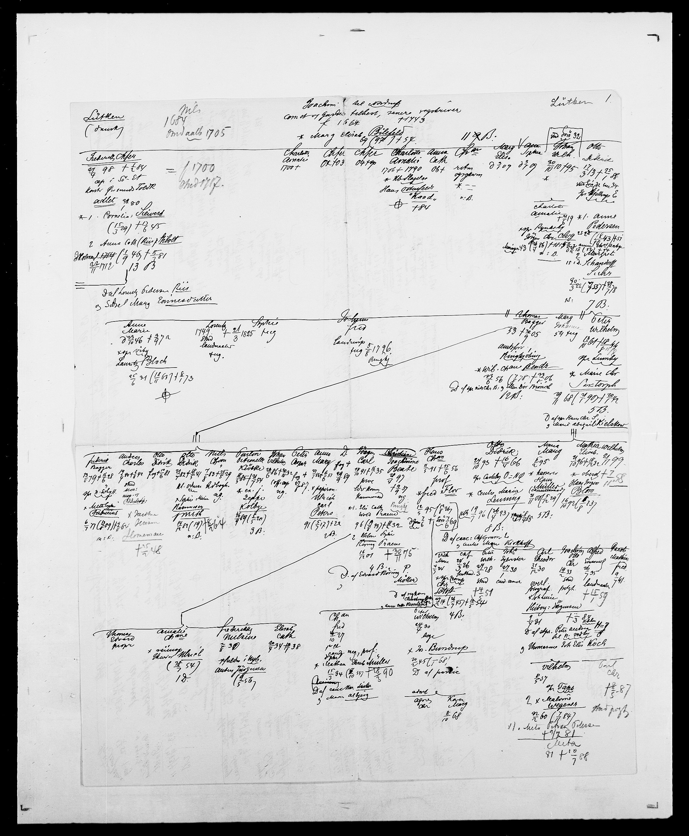 Delgobe, Charles Antoine - samling, AV/SAO-PAO-0038/D/Da/L0024: Lobech - Lærum, s. 793