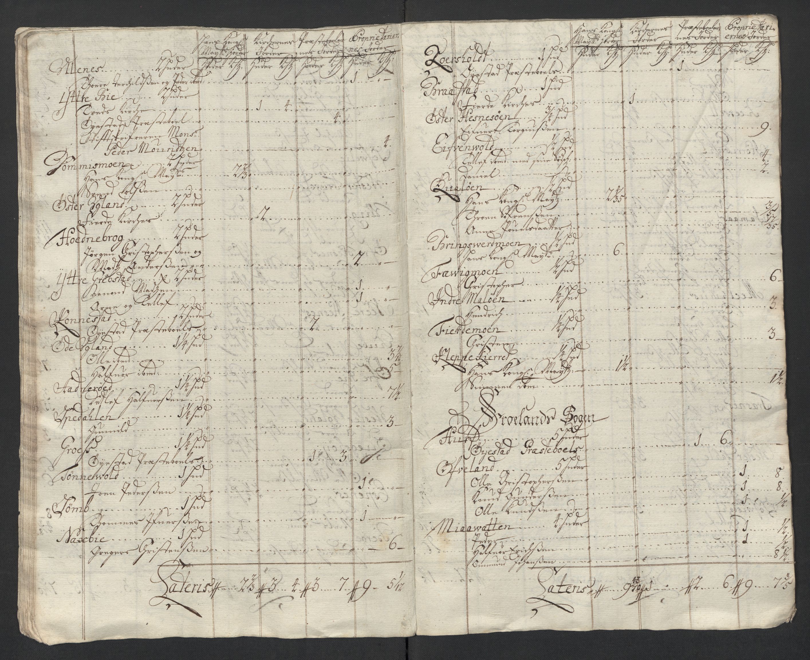 Rentekammeret inntil 1814, Reviderte regnskaper, Fogderegnskap, AV/RA-EA-4092/R39/L2321: Fogderegnskap Nedenes, 1713-1714, s. 125