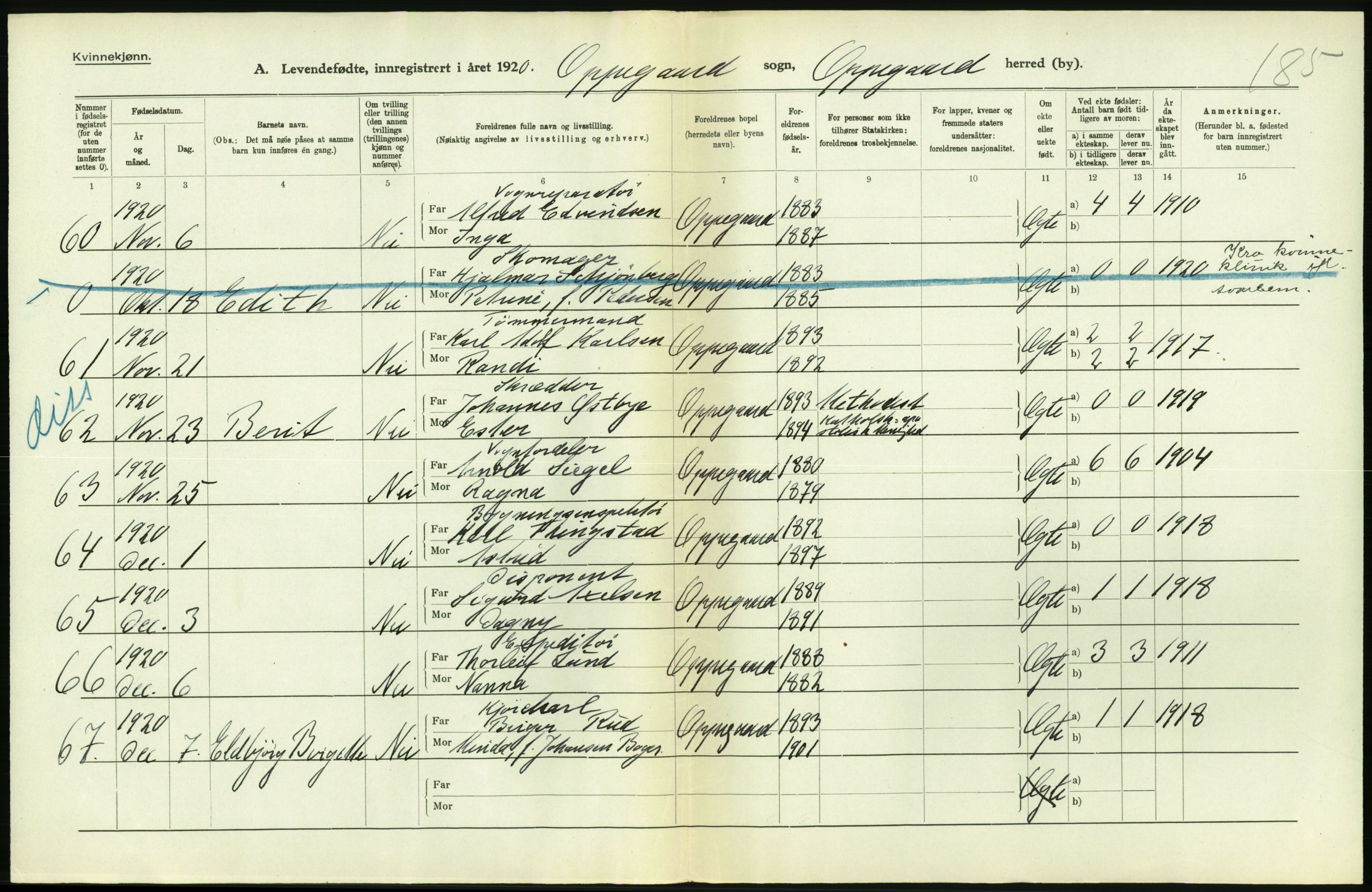 Statistisk sentralbyrå, Sosiodemografiske emner, Befolkning, RA/S-2228/D/Df/Dfb/Dfbj/L0004: Akershus fylke: Levendefødte menn og kvinner. Bygder., 1920, s. 452