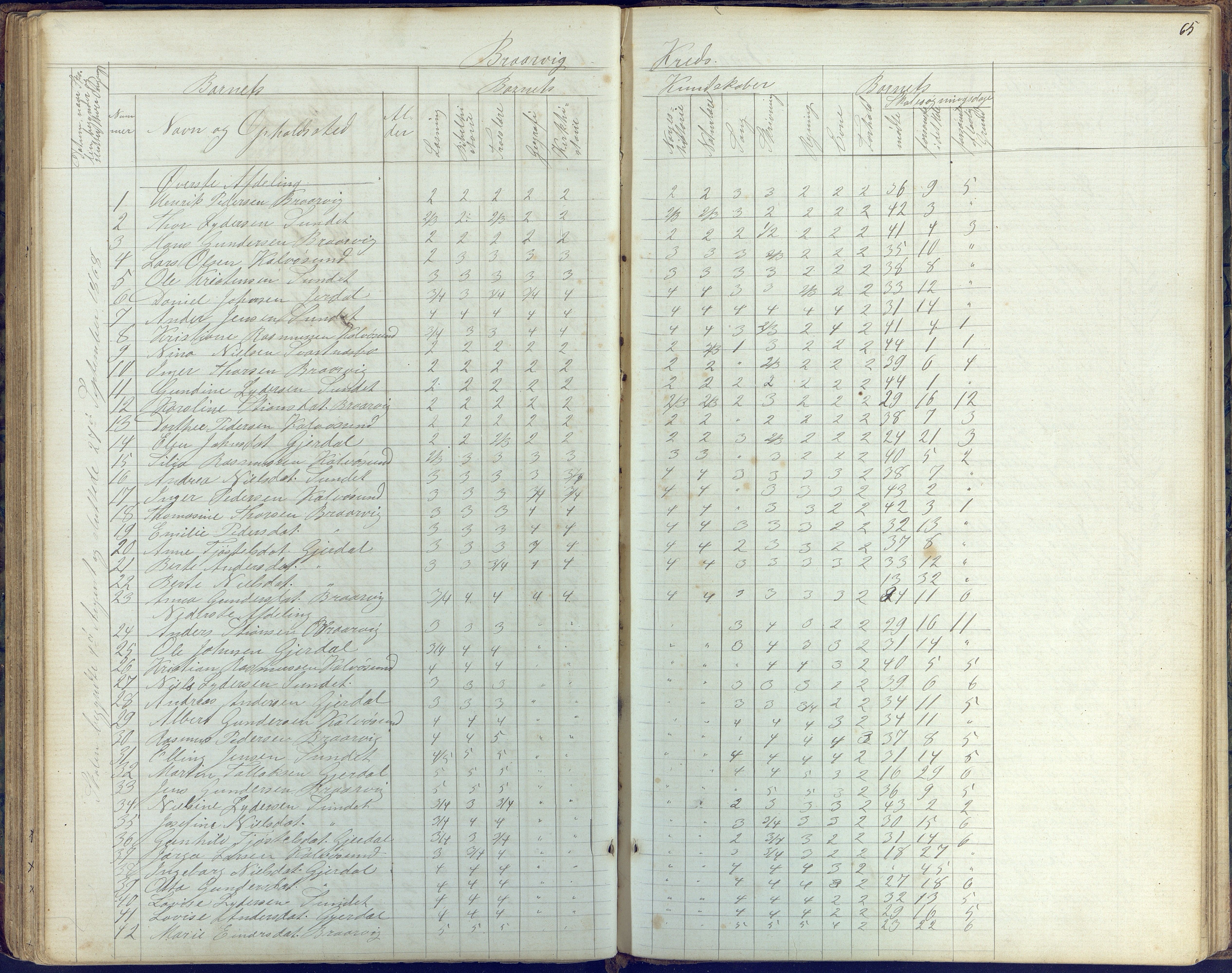 Flosta kommune, Vatnebu skole, AAKS/KA0916-550d/F3/L0001: Skoleprotokoll, 1863-1884, s. 65