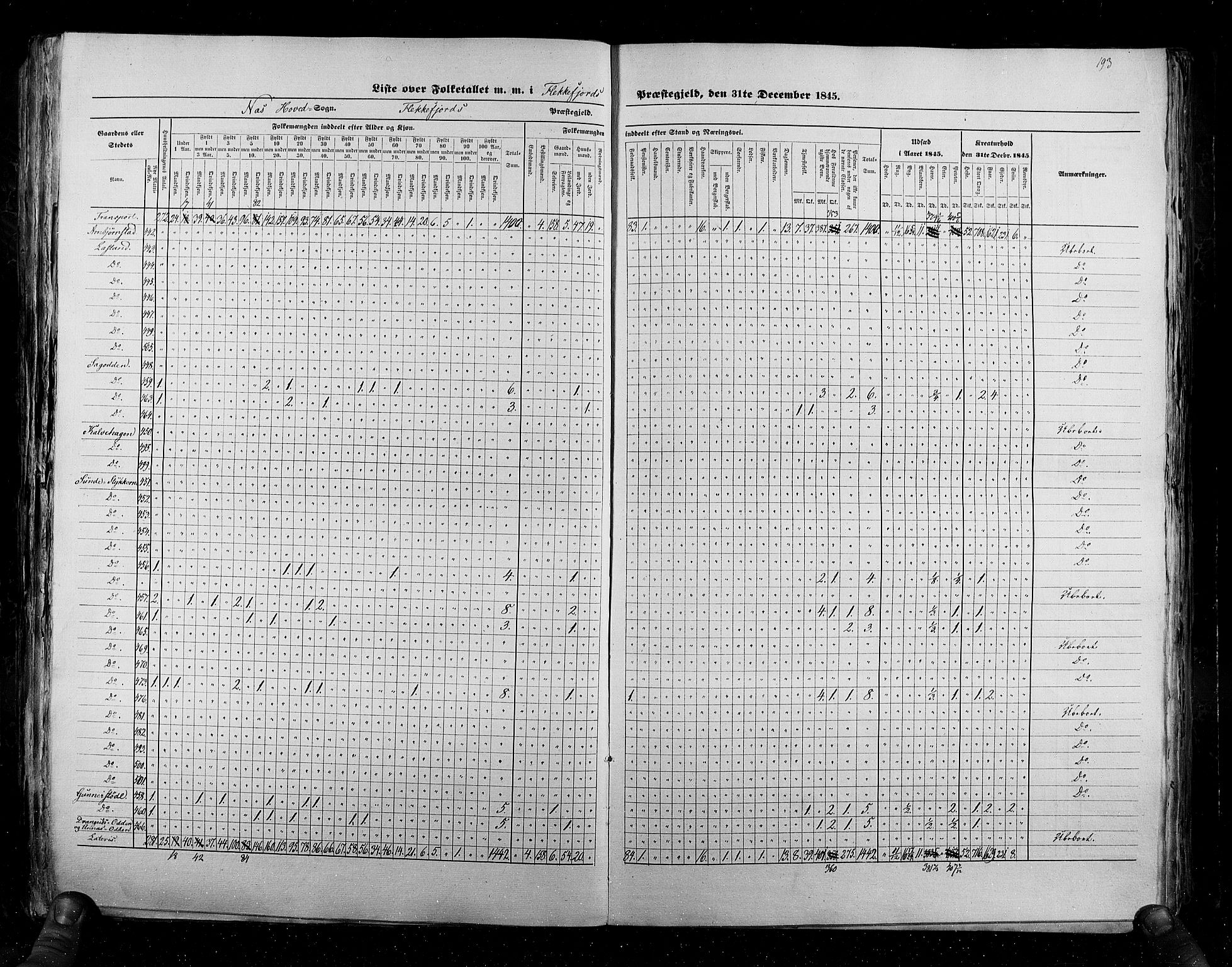 RA, Folketellingen 1845, bind 6: Lister og Mandal amt og Stavanger amt, 1845, s. 193