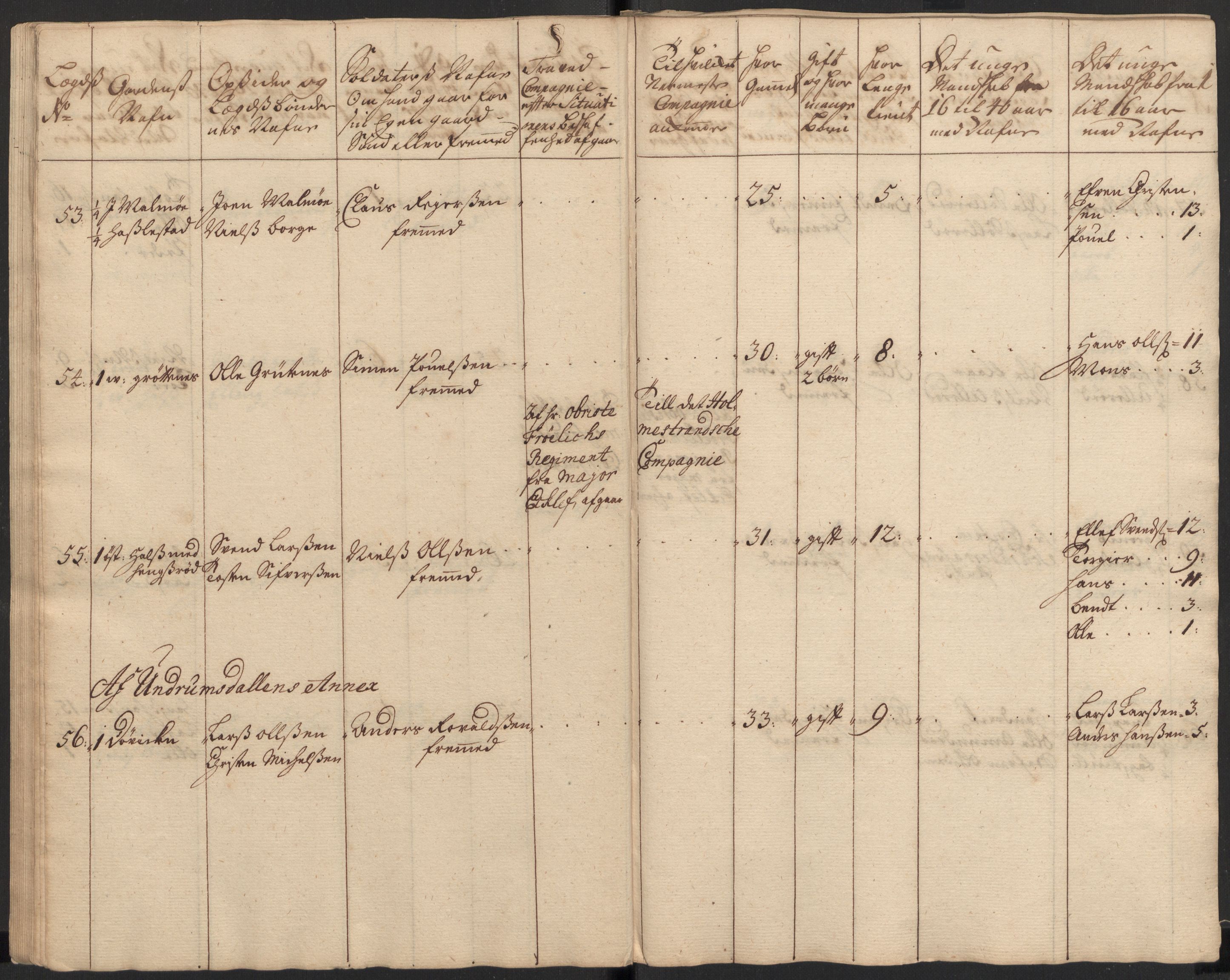 Rentekammeret inntil 1814, Realistisk ordnet avdeling, RA/EA-4070/Ki/L0015: [S14]: Hovedlegdsruller, 1726, s. 204