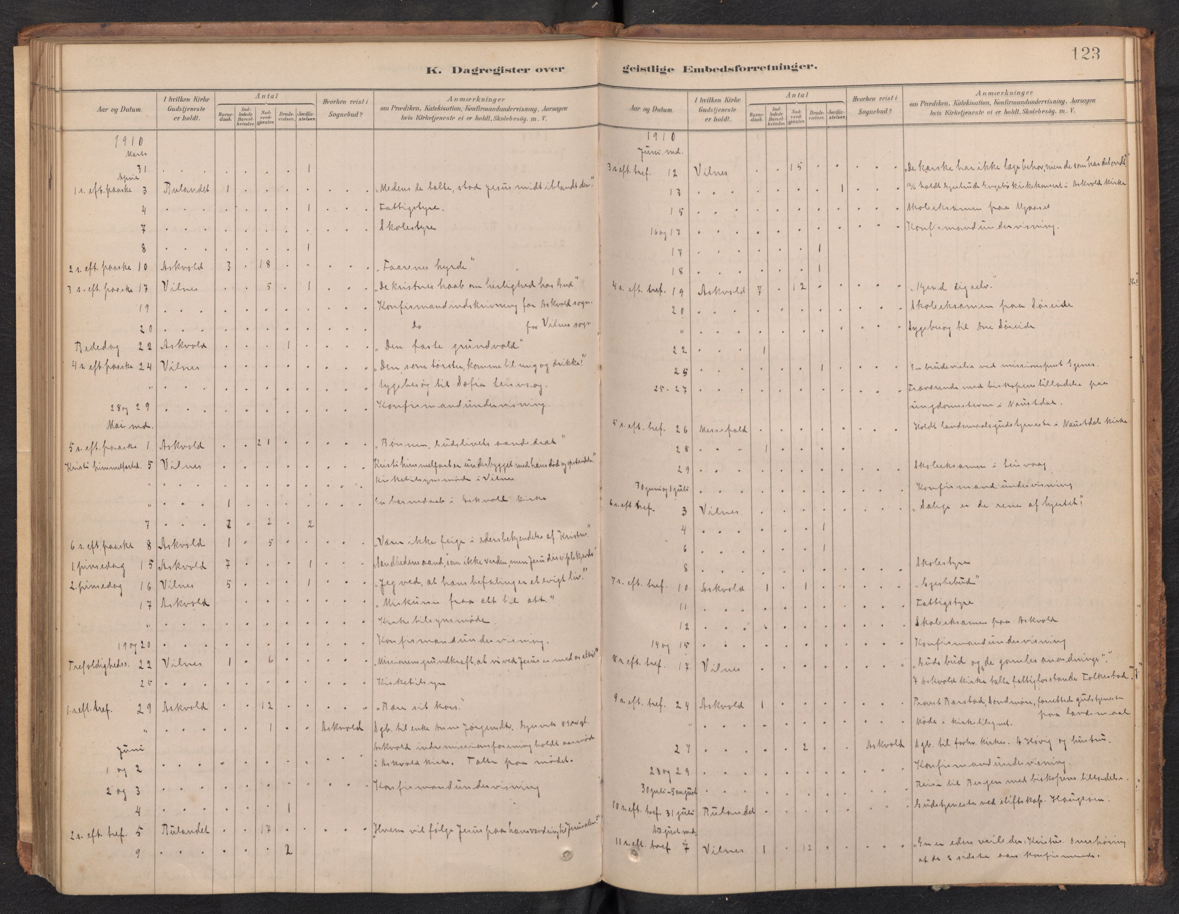 Askvoll sokneprestembete, AV/SAB-A-79501/H/Haa/Haad/L0002: Dagsregister nr. D 2, 1879-1916, s. 122b-123a