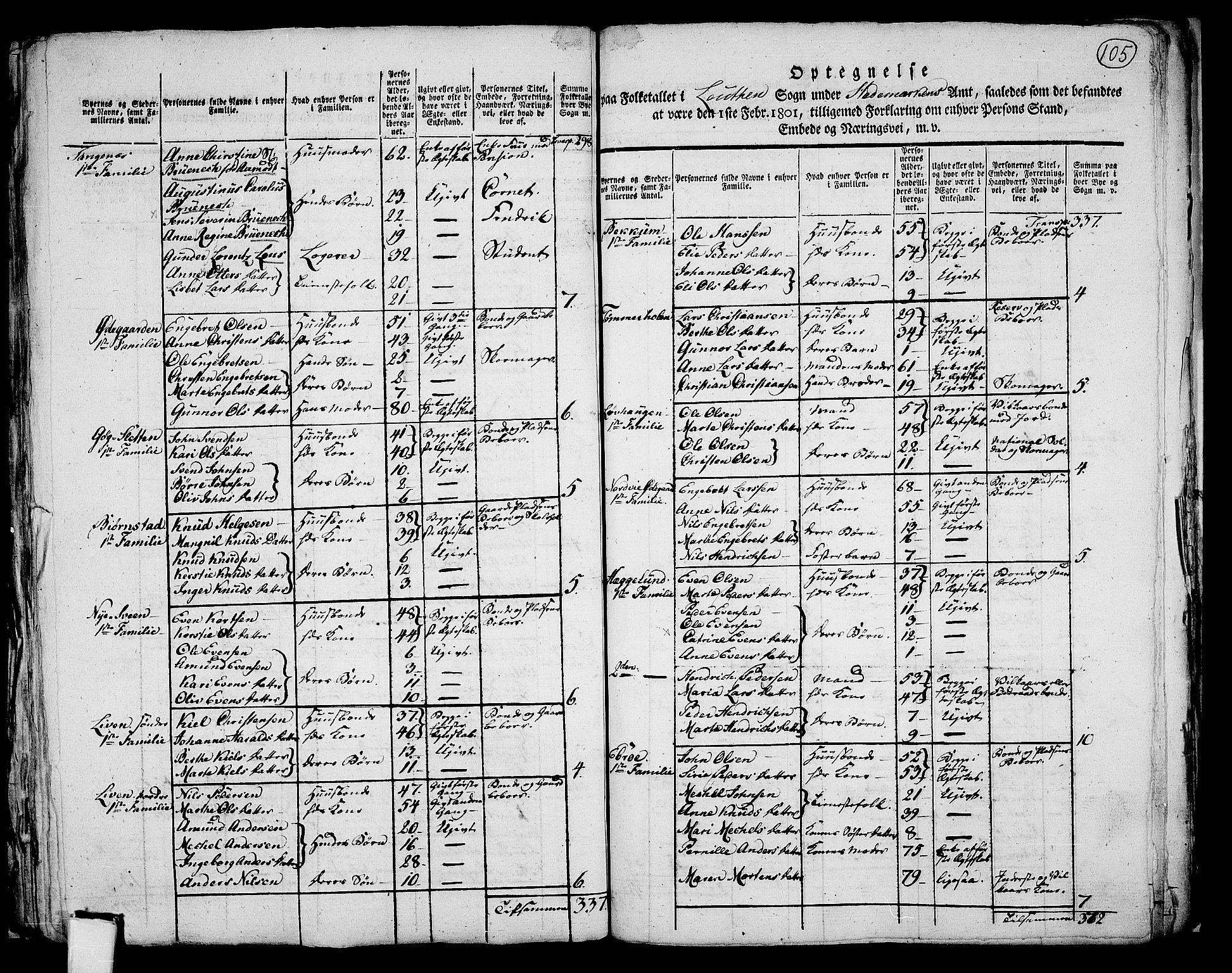 RA, Folketelling 1801 for 0415P Løten prestegjeld, 1801, s. 104b-105a