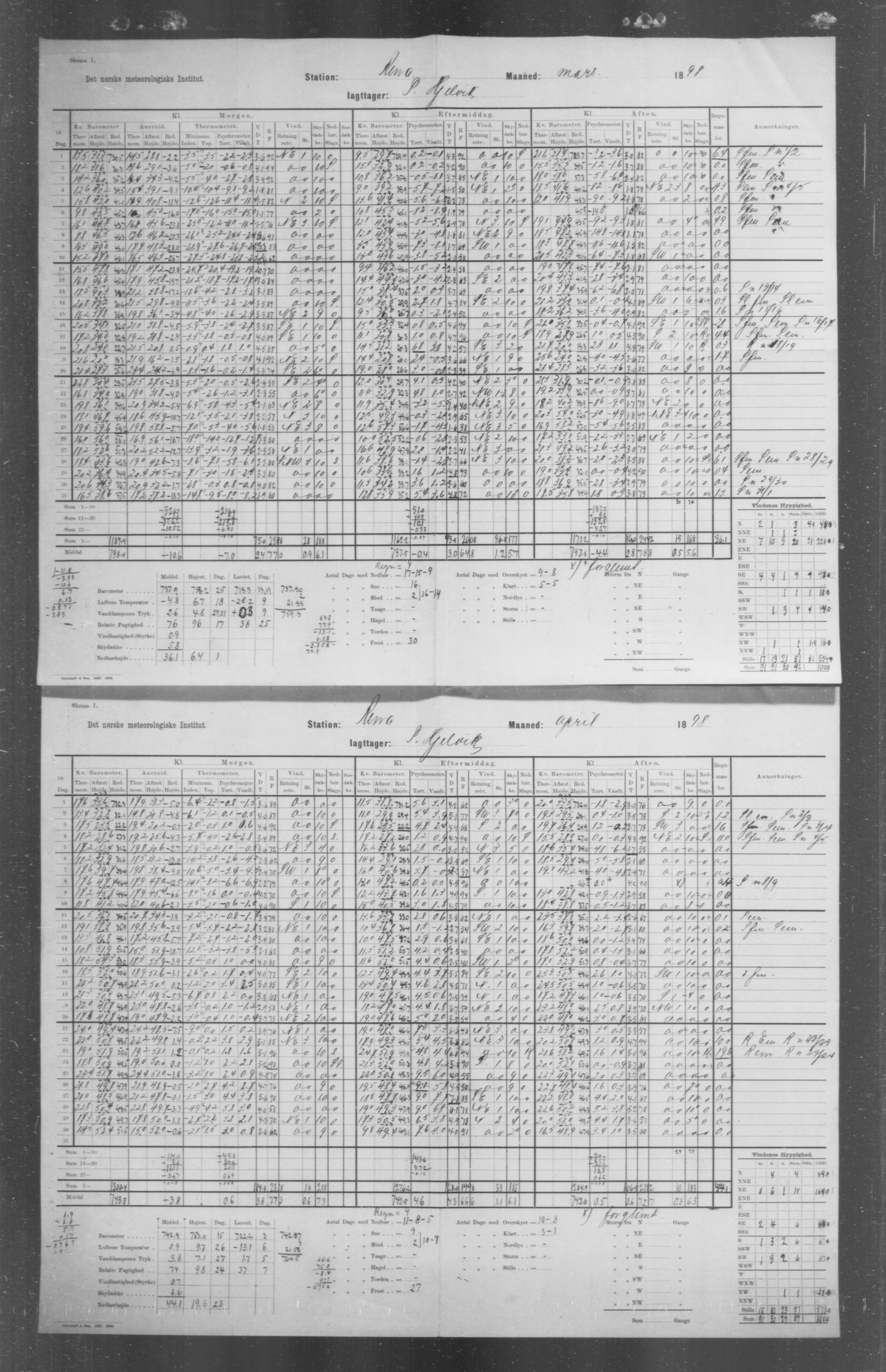Det norske meteorologiske institutt, AV/RA-S-1570, 1869-1930, s. 126
