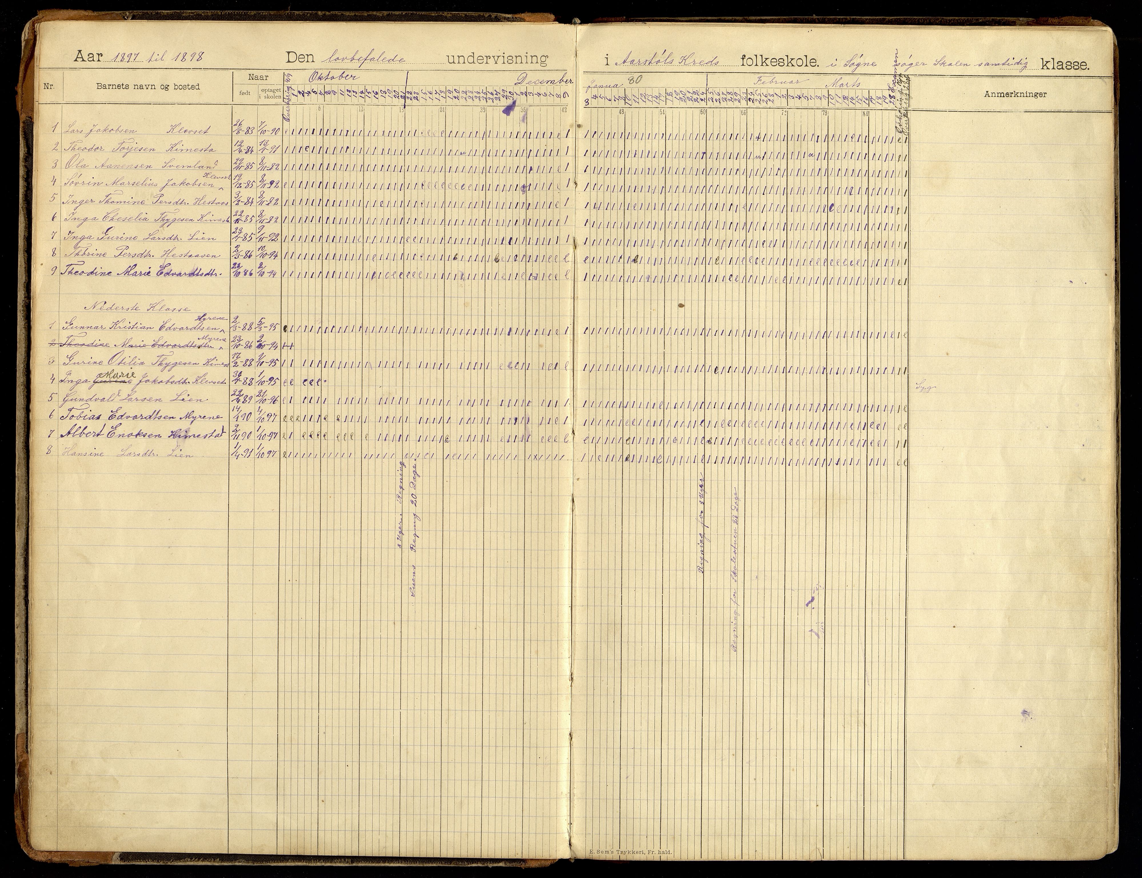 Søgne kommune - Årstøl, IKAV/1018SØ568/I/L0001: Dagbok for Årstøl (d), 1896-1956, s. 4-5