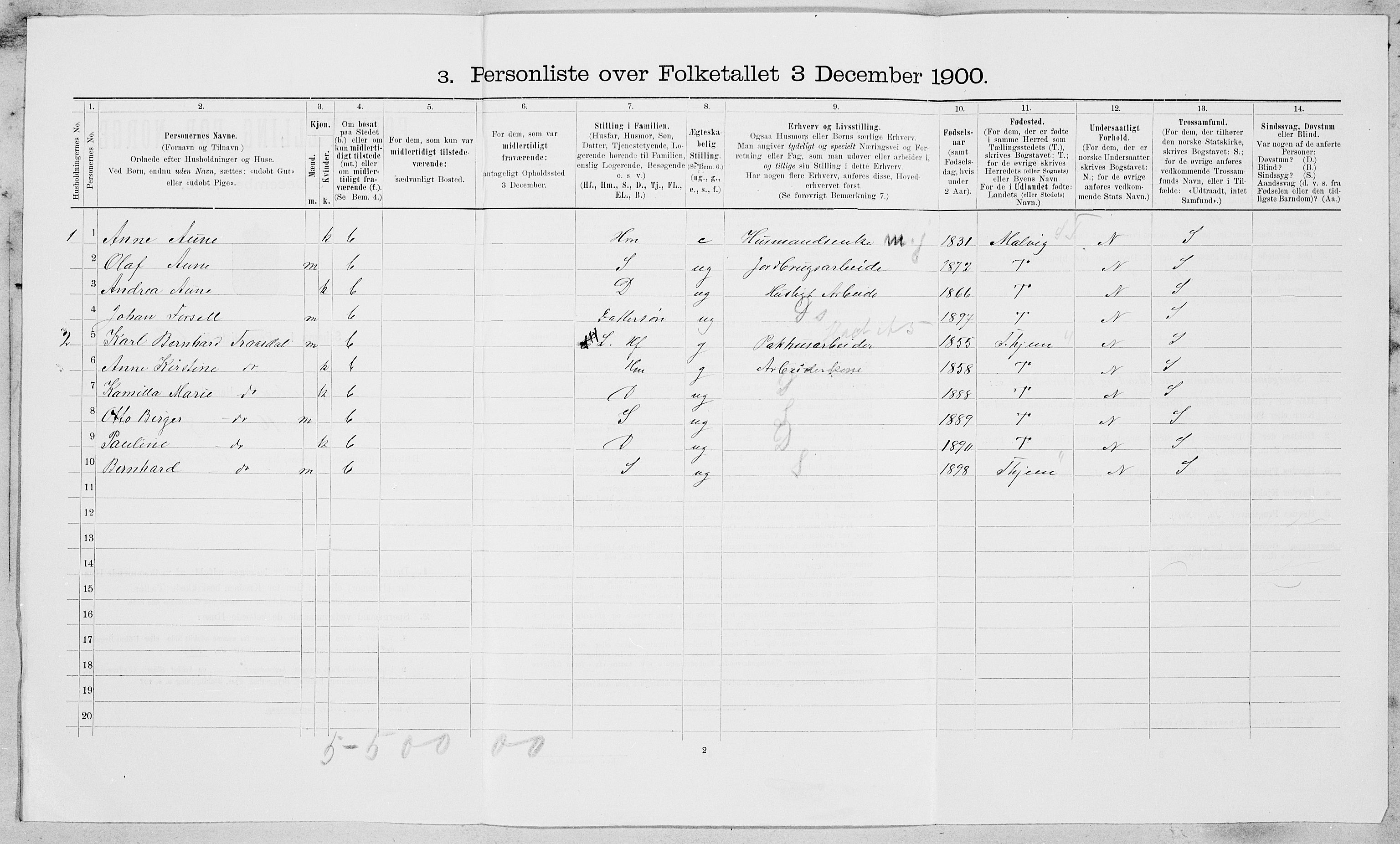 SAT, Folketelling 1900 for 1660 Strinda herred, 1900, s. 904