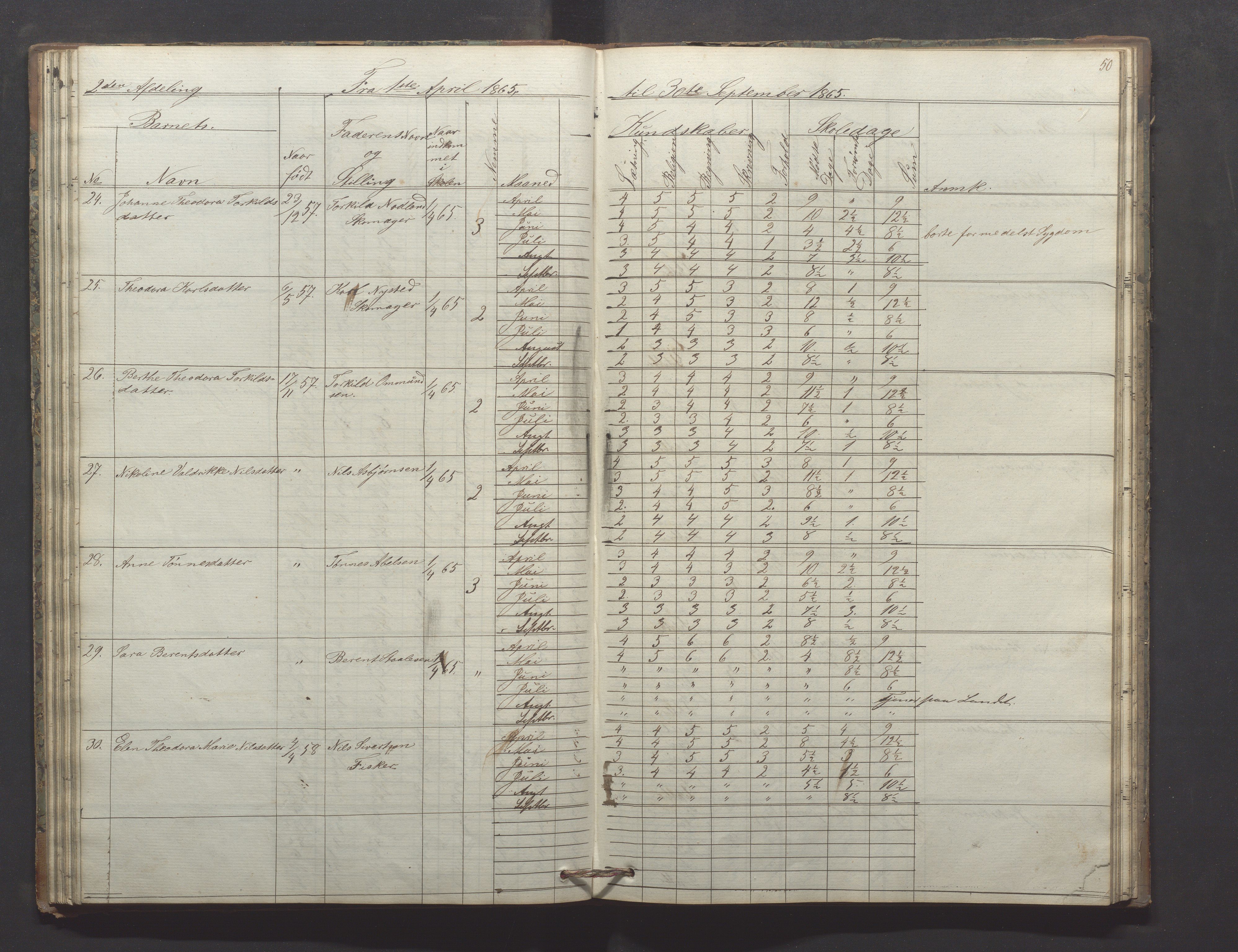 Egersund kommune (Ladested) - Egersund almueskole/folkeskole, IKAR/K-100521/H/L0009: Skoleprotokoll - Almueskolen, hjelpeklasse, 1862-1868, s. 50