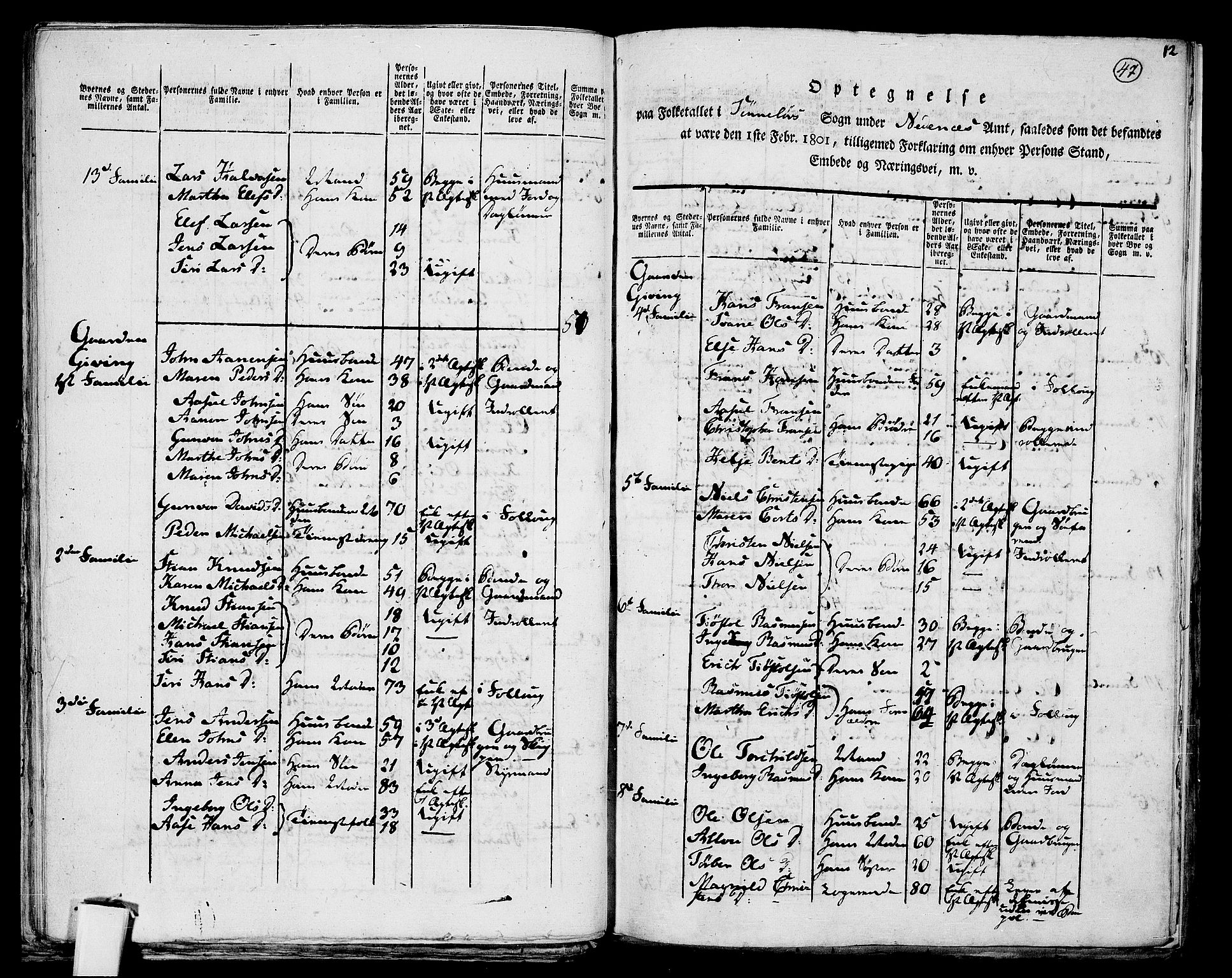 RA, Folketelling 1801 for 0901P Risør prestegjeld, 1801, s. 46b-47a
