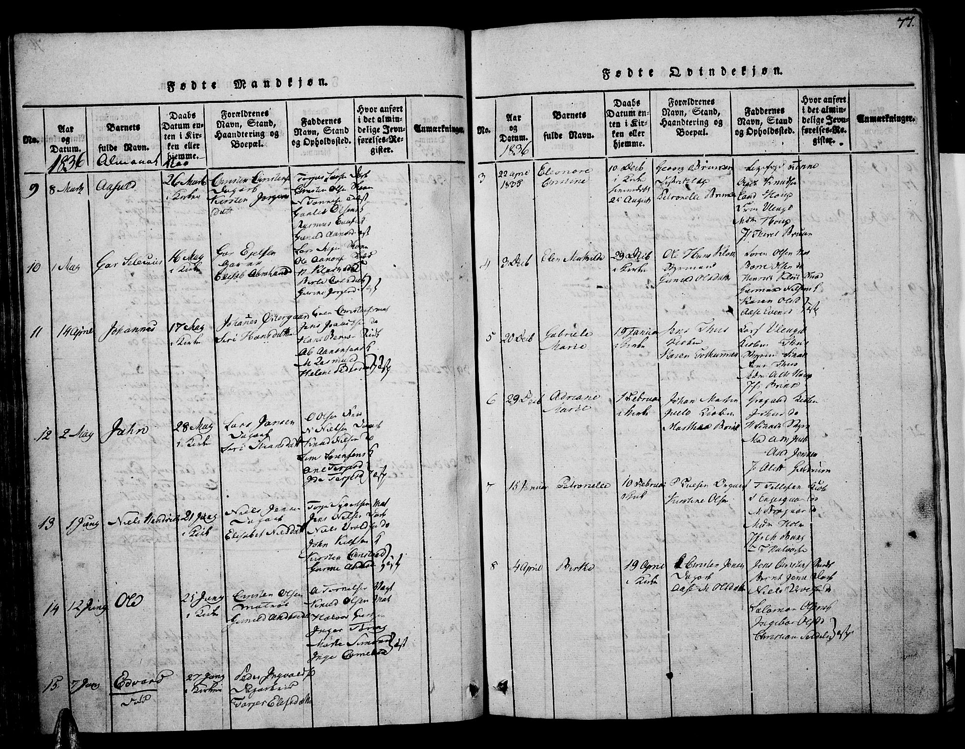 Risør sokneprestkontor, AV/SAK-1111-0035/F/Fa/L0002: Ministerialbok nr. A 2, 1815-1839, s. 77