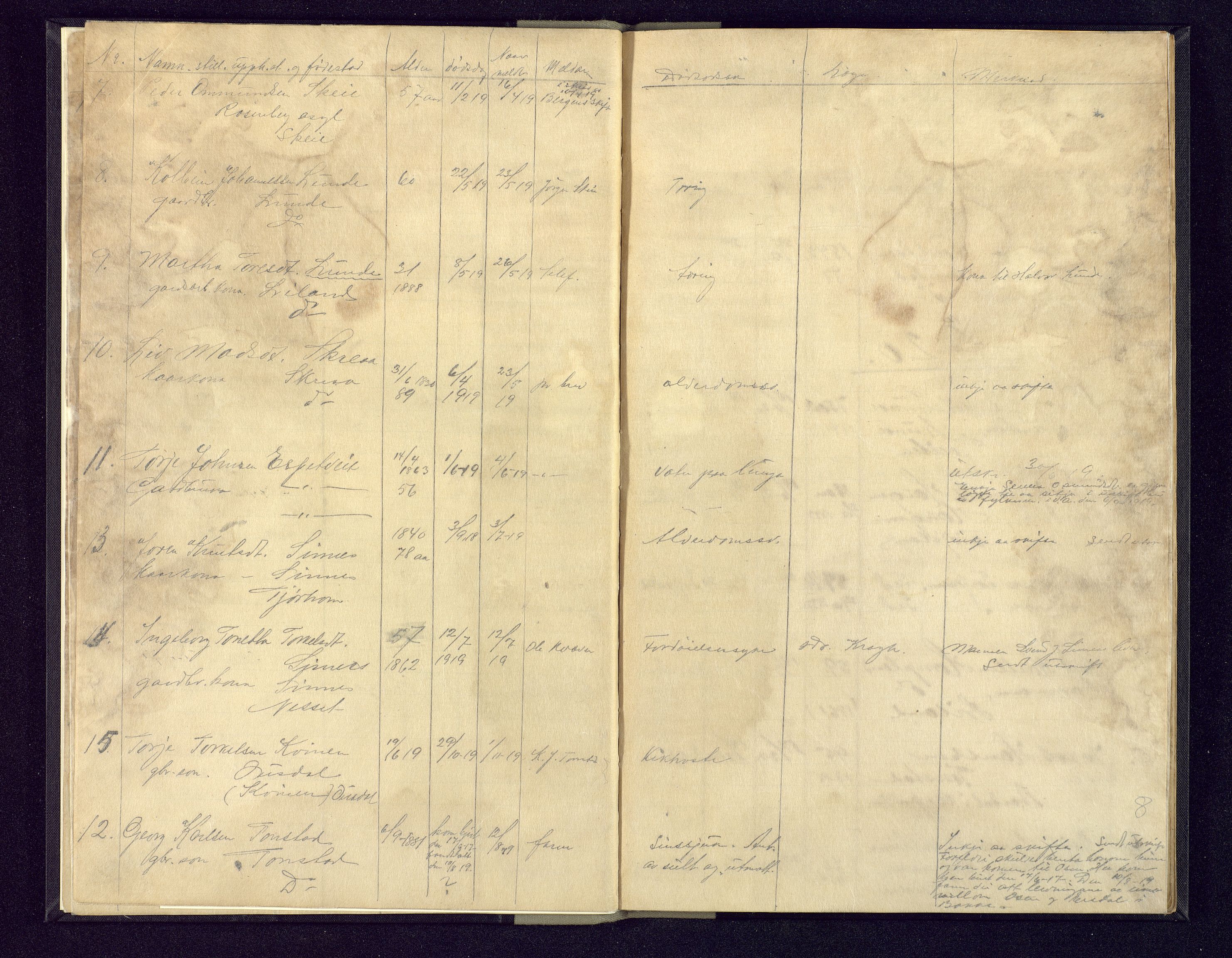 Flekkefjord sorenskriveri, SAK/1221-0001/H/Ha/L0001/0007: Dødsfallsfortegnelser / Dødsfallsfortegnelse Sirdal, 1916-1934