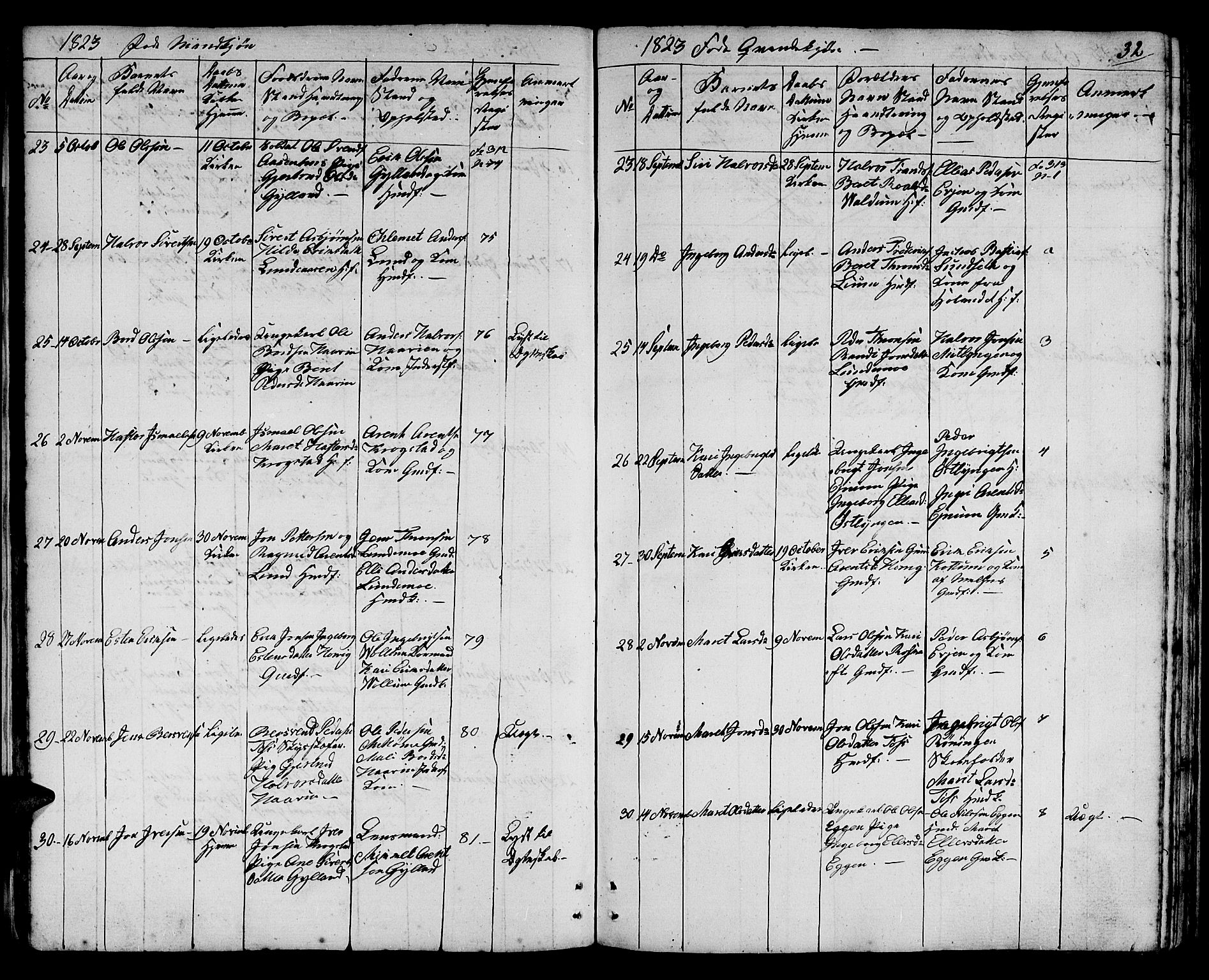 Ministerialprotokoller, klokkerbøker og fødselsregistre - Sør-Trøndelag, SAT/A-1456/692/L1108: Klokkerbok nr. 692C03, 1816-1833, s. 32