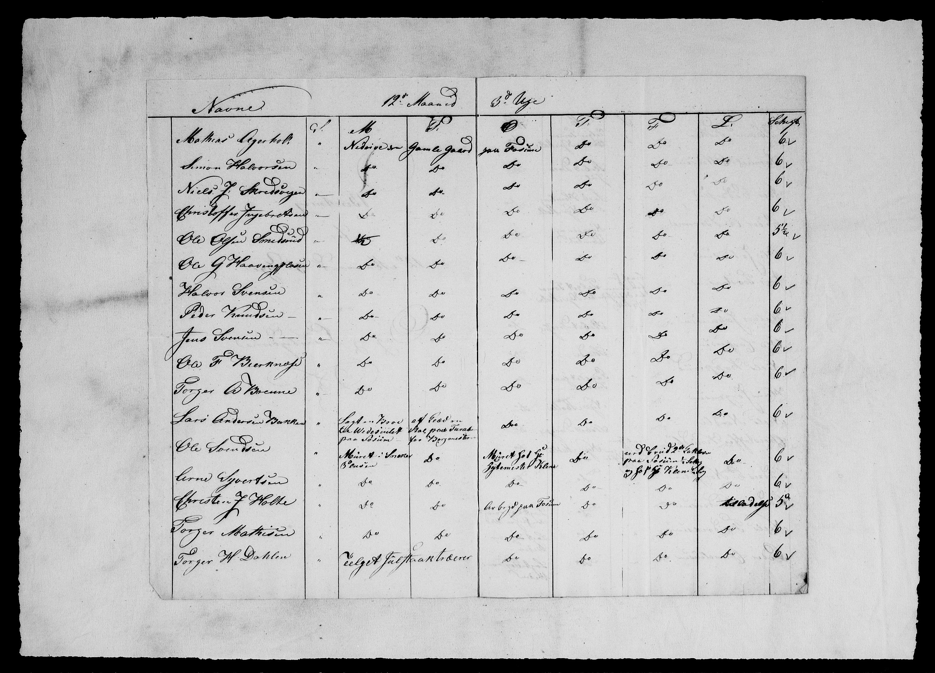 Modums Blaafarveværk, AV/RA-PA-0157/G/Ge/L0364/0001: -- / Beretning over dag- og løsarbeidere, 1827-1839, s. 8