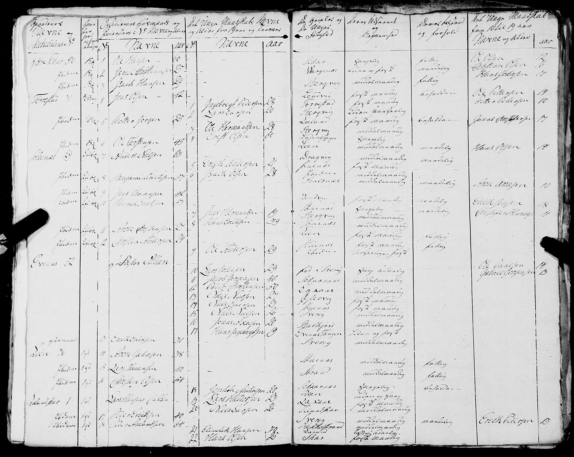 Fylkesmannen i Nordland, SAT/A-0499/1.1/R/Ra/L0023: Innrulleringsmanntall for Ofoten, 1810-1836, s. 104