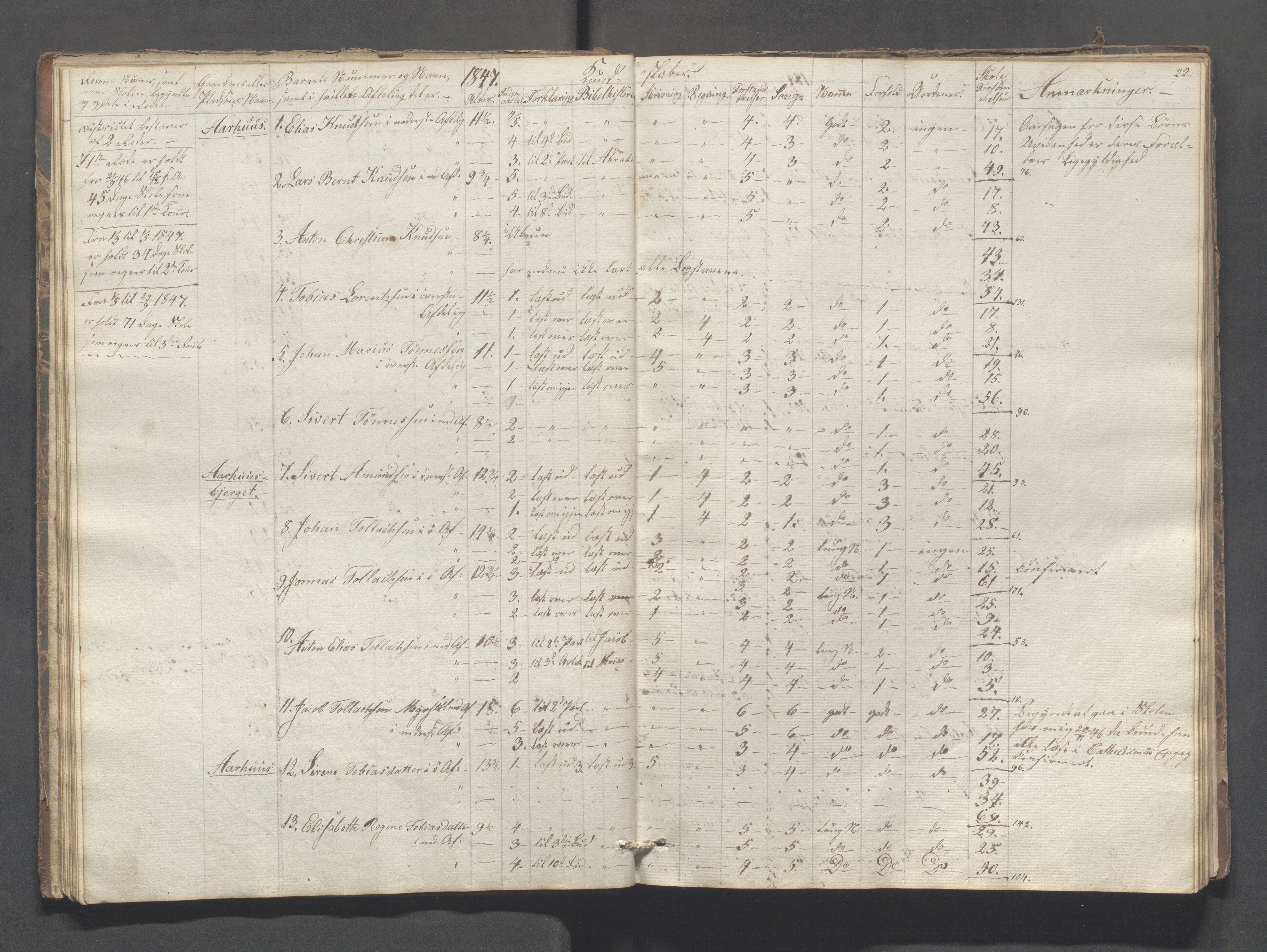 Sokndal kommune- Skolestyret/Skolekontoret, IKAR/K-101142/H/L0005: Skoleprotokoll - Første omgangsskoledistrikt, 1839-1857, s. 22