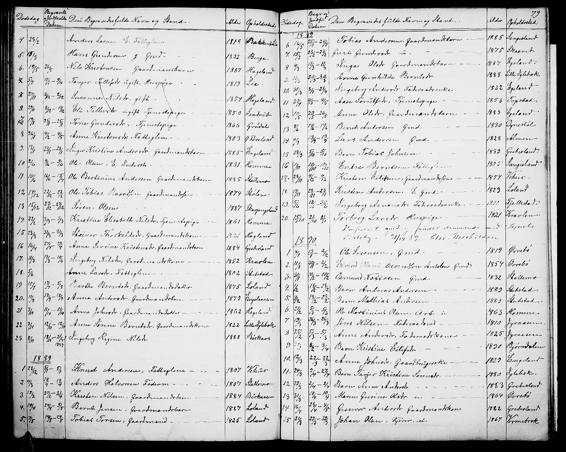 Vennesla sokneprestkontor, AV/SAK-1111-0045/Fb/Fbc/L0002: Klokkerbok nr. B 2, 1858-1894, s. 79