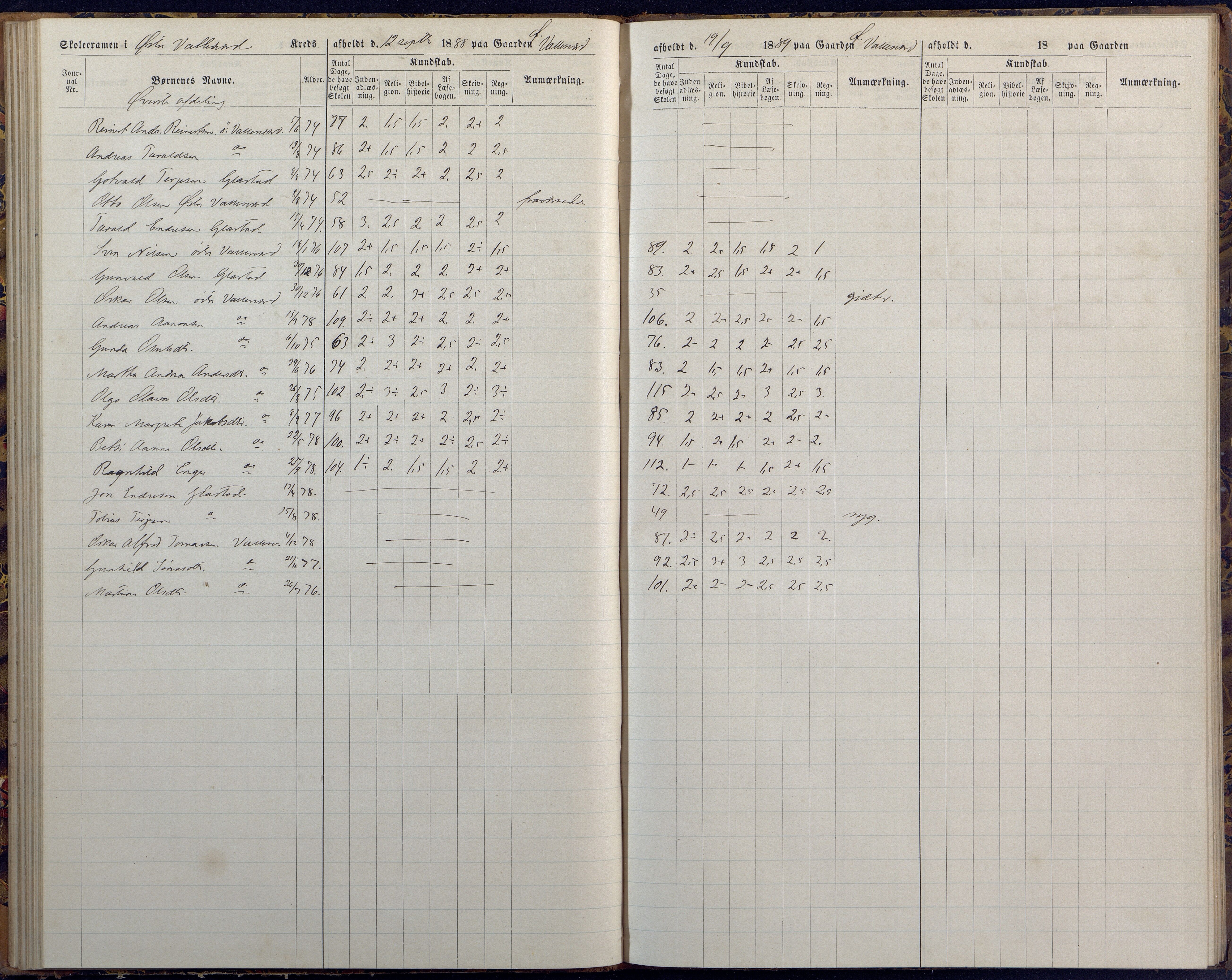 Høvåg kommune, AAKS/KA0927-PK/1/05/L0394: Eksamensprotokoll/alle skoledistrikt, 1882-1889