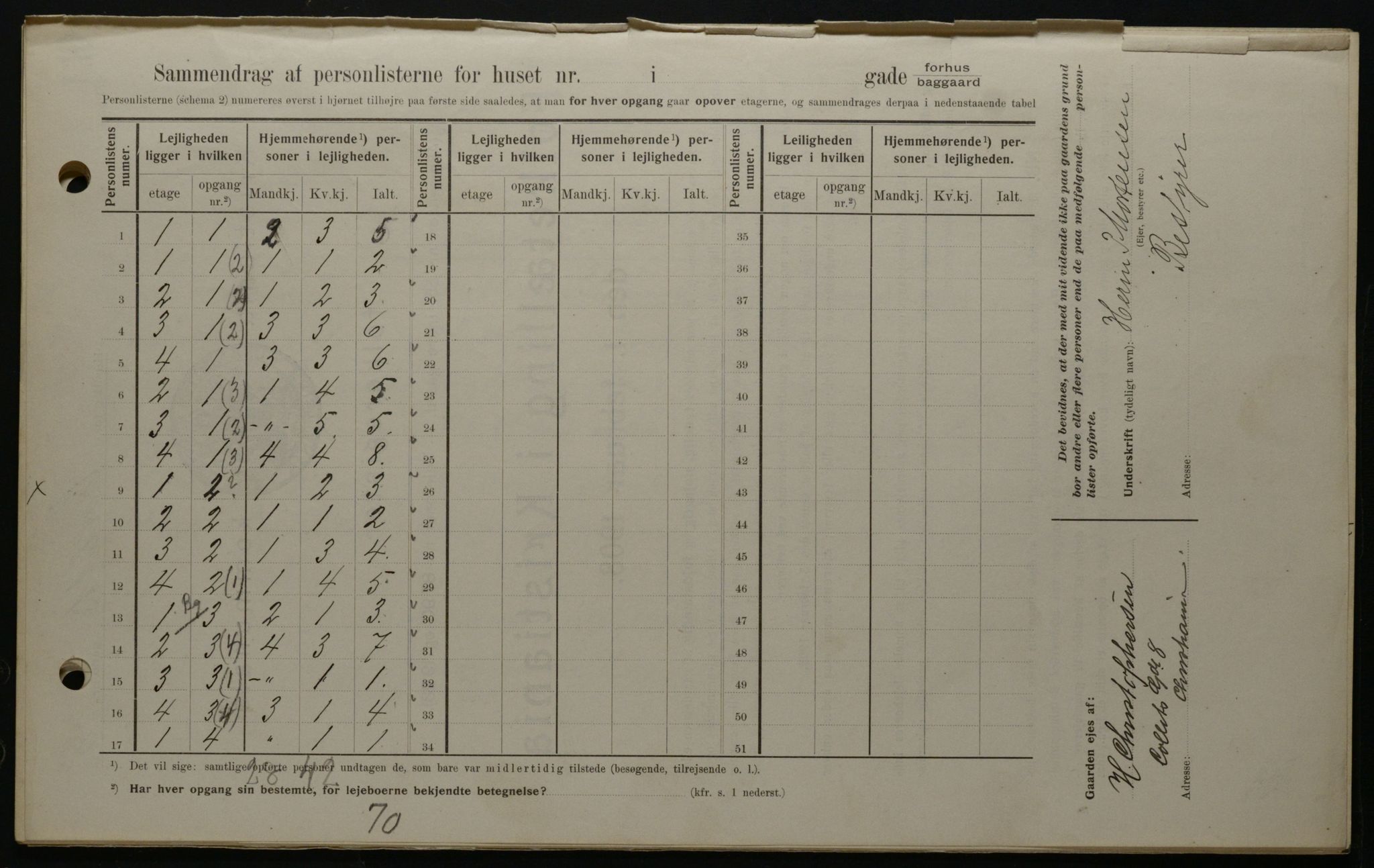 OBA, Kommunal folketelling 1.2.1908 for Kristiania kjøpstad, 1908, s. 12219