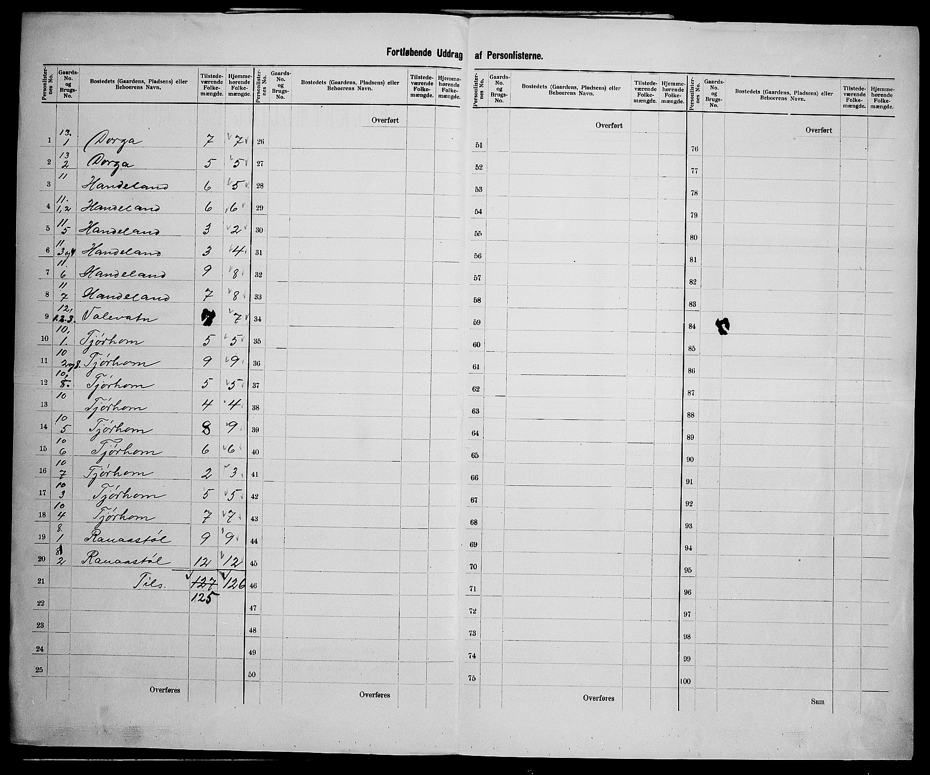 SAK, Folketelling 1900 for 1046 Sirdal herred, 1900, s. 21