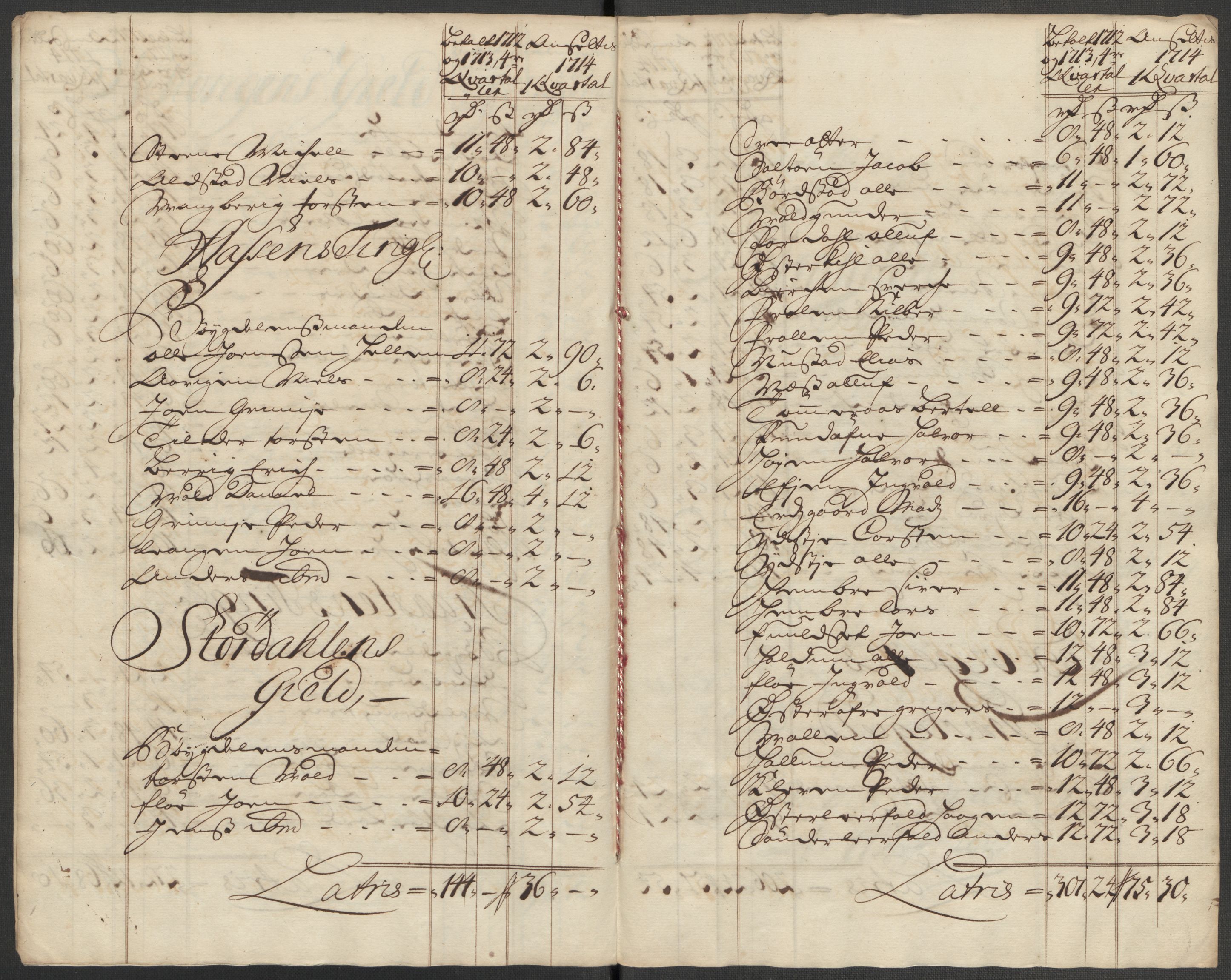 Rentekammeret inntil 1814, Reviderte regnskaper, Fogderegnskap, RA/EA-4092/R62/L4204: Fogderegnskap Stjørdal og Verdal, 1714, s. 160