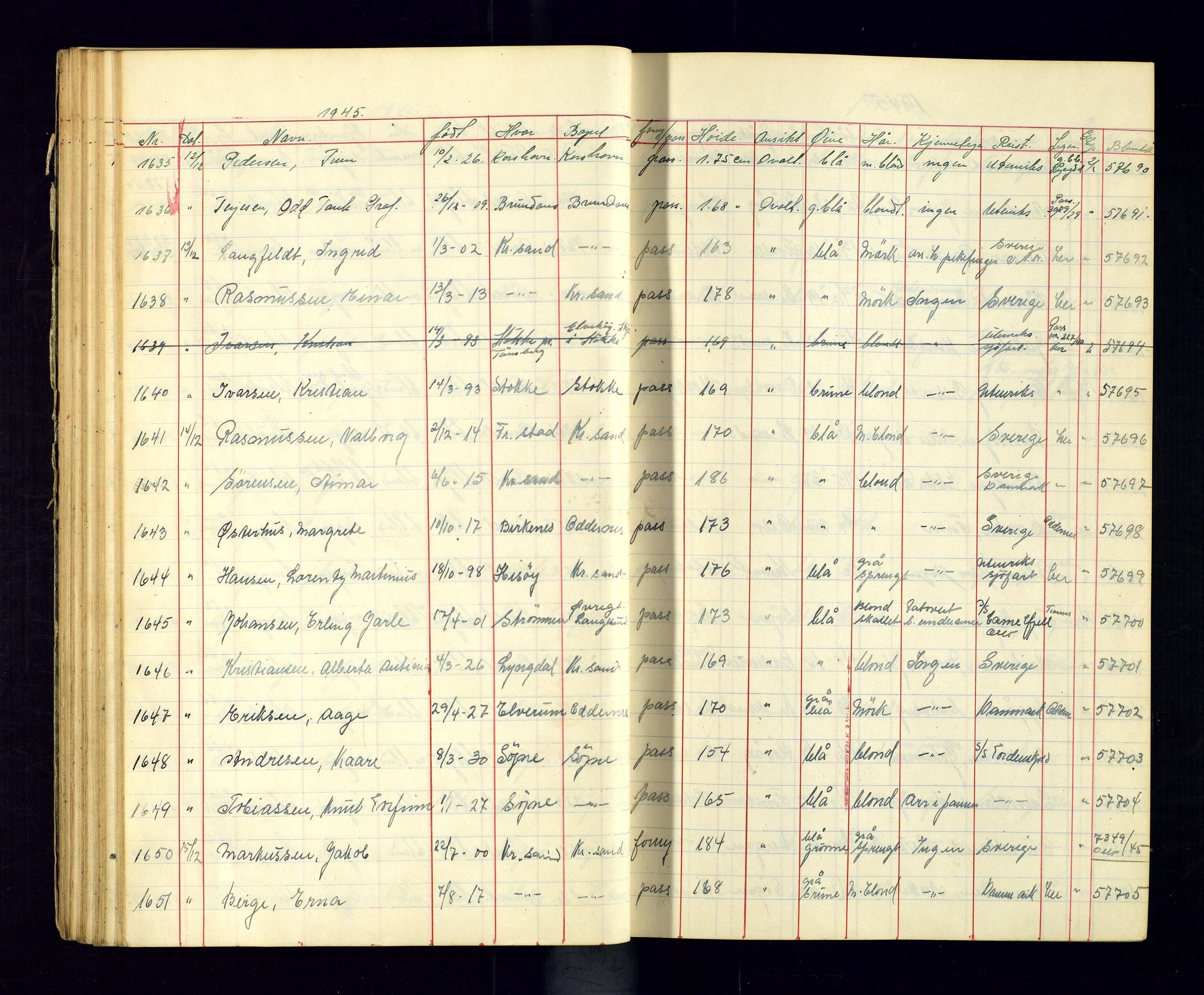 Kristiansand politikammer - 2, AV/SAK-1243-0009/K/Ka/Kaa/L0609: Passprotokoll, liste med løpenumre, 1945-1947, s. 61