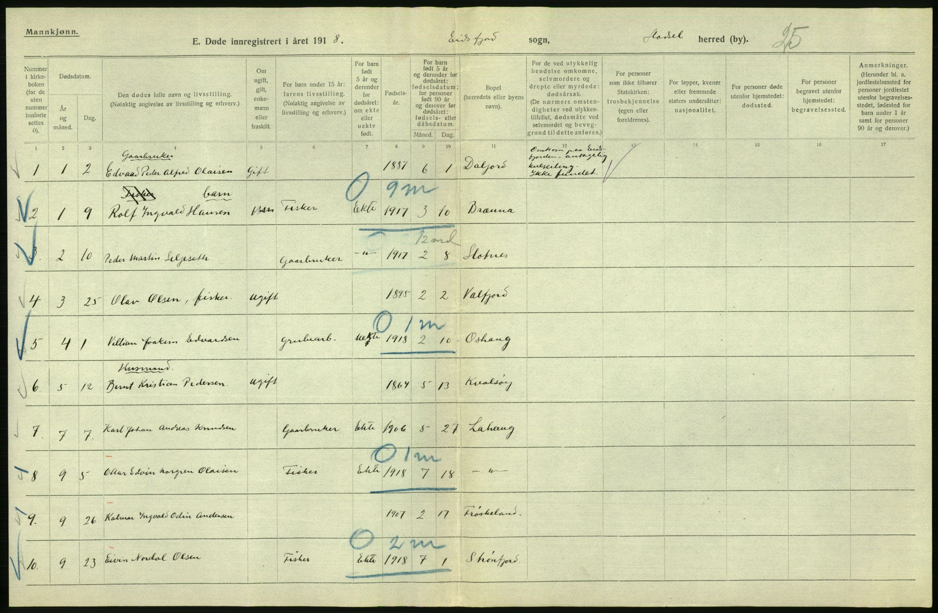 Statistisk sentralbyrå, Sosiodemografiske emner, Befolkning, AV/RA-S-2228/D/Df/Dfb/Dfbh/L0055: Nordland fylke: Døde. Bygder og byer., 1918, s. 460