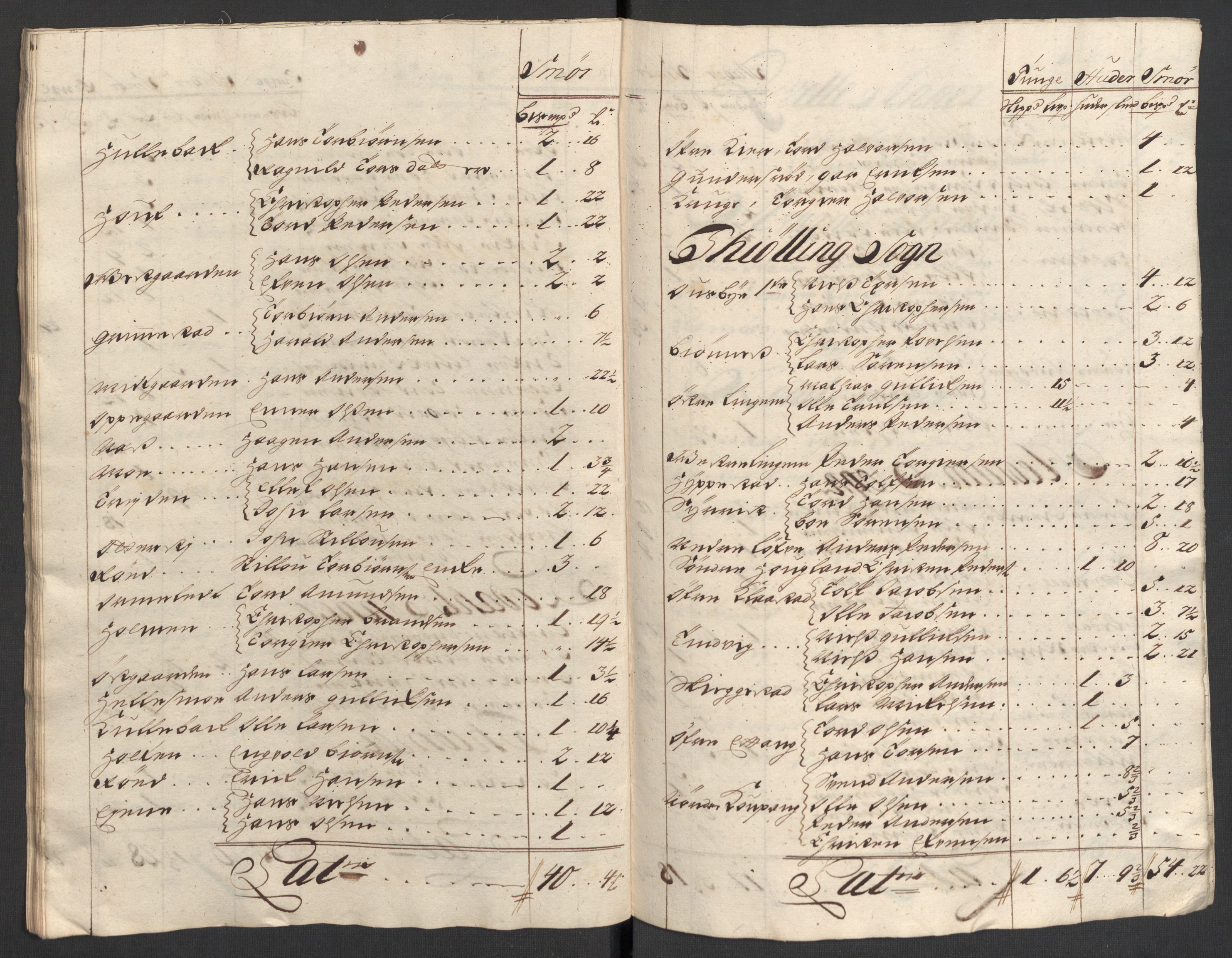 Rentekammeret inntil 1814, Reviderte regnskaper, Fogderegnskap, AV/RA-EA-4092/R33/L1980: Fogderegnskap Larvik grevskap, 1707-1708, s. 373