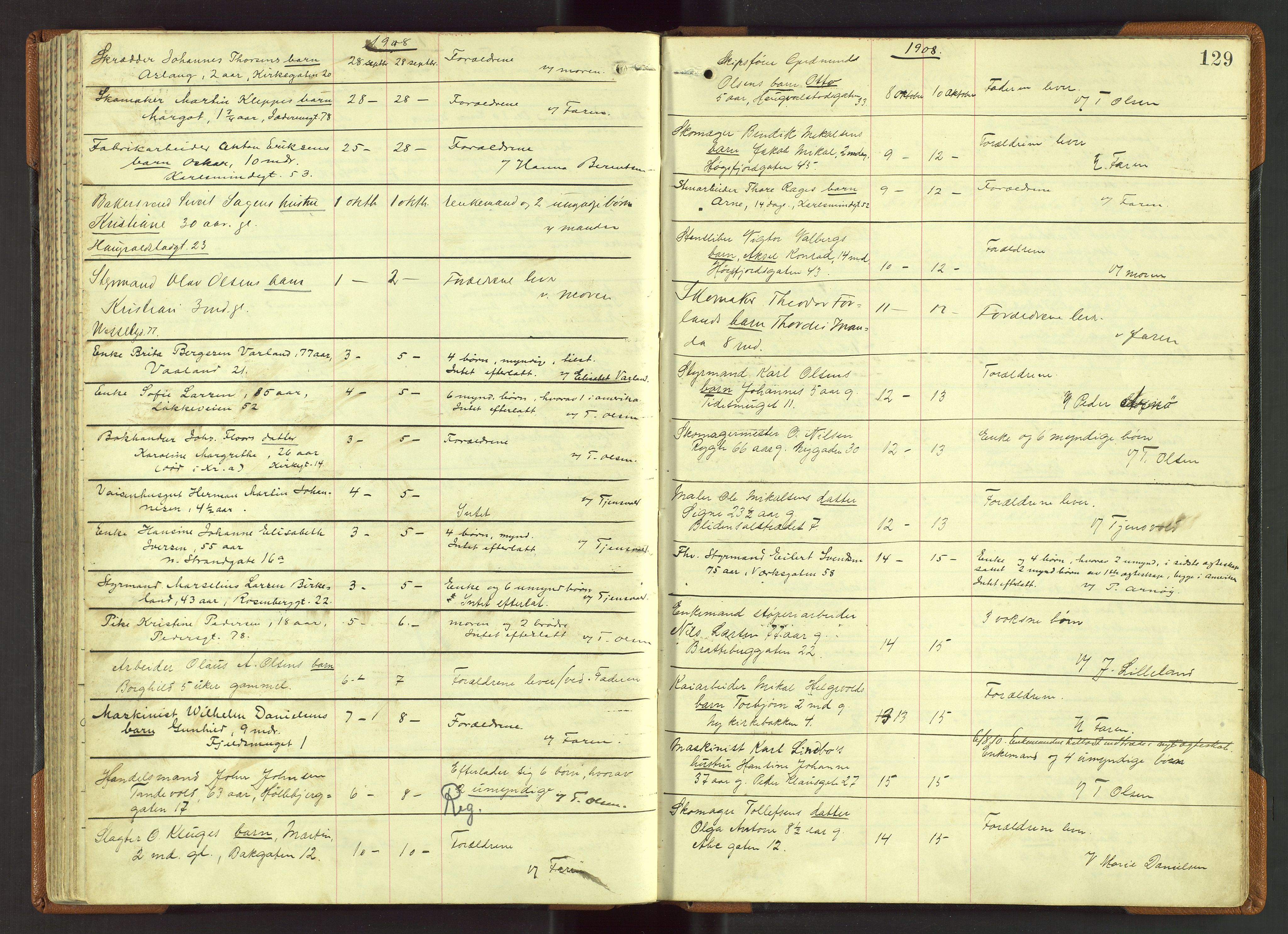 Stavanger skifteforvalter, AV/SAST-A-101412/001/5/52/52B/L0003: Dødsfallsprotokoll, 1902-1910, s. 129