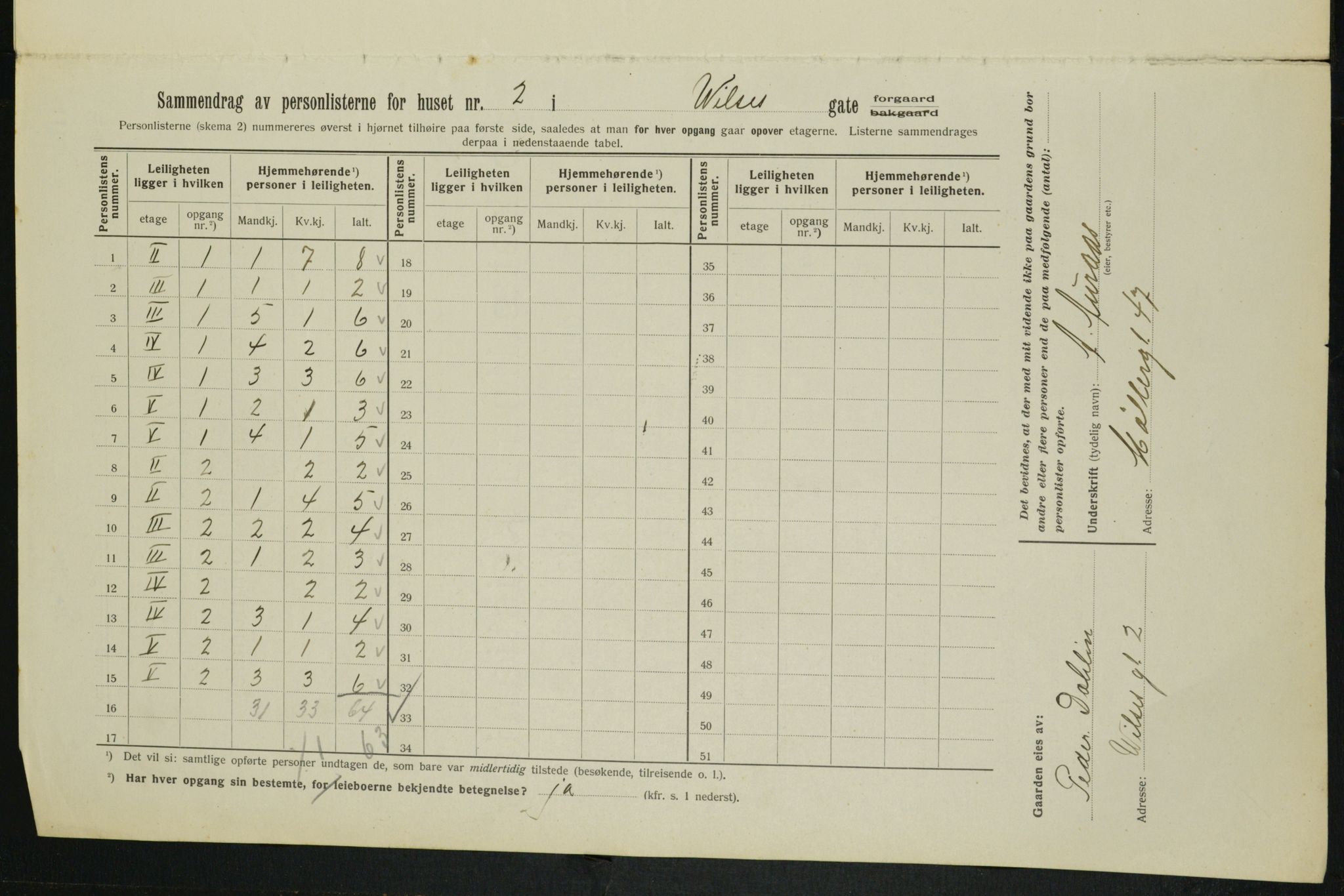 OBA, Kommunal folketelling 1.2.1913 for Kristiania, 1913, s. 128158