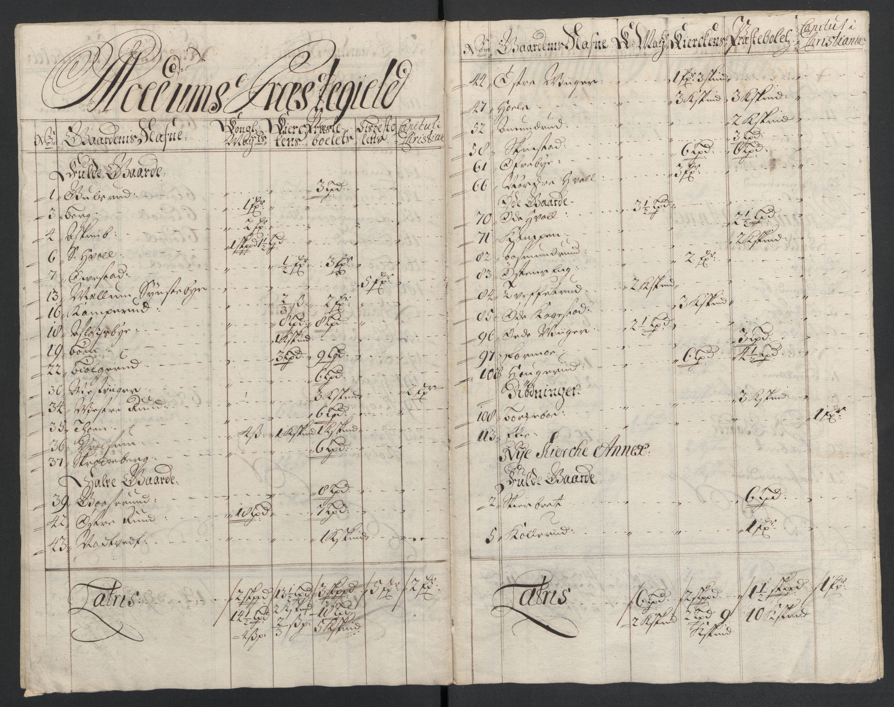 Rentekammeret inntil 1814, Reviderte regnskaper, Fogderegnskap, AV/RA-EA-4092/R22/L1466: Fogderegnskap Ringerike, Hallingdal og Buskerud, 1707, s. 209