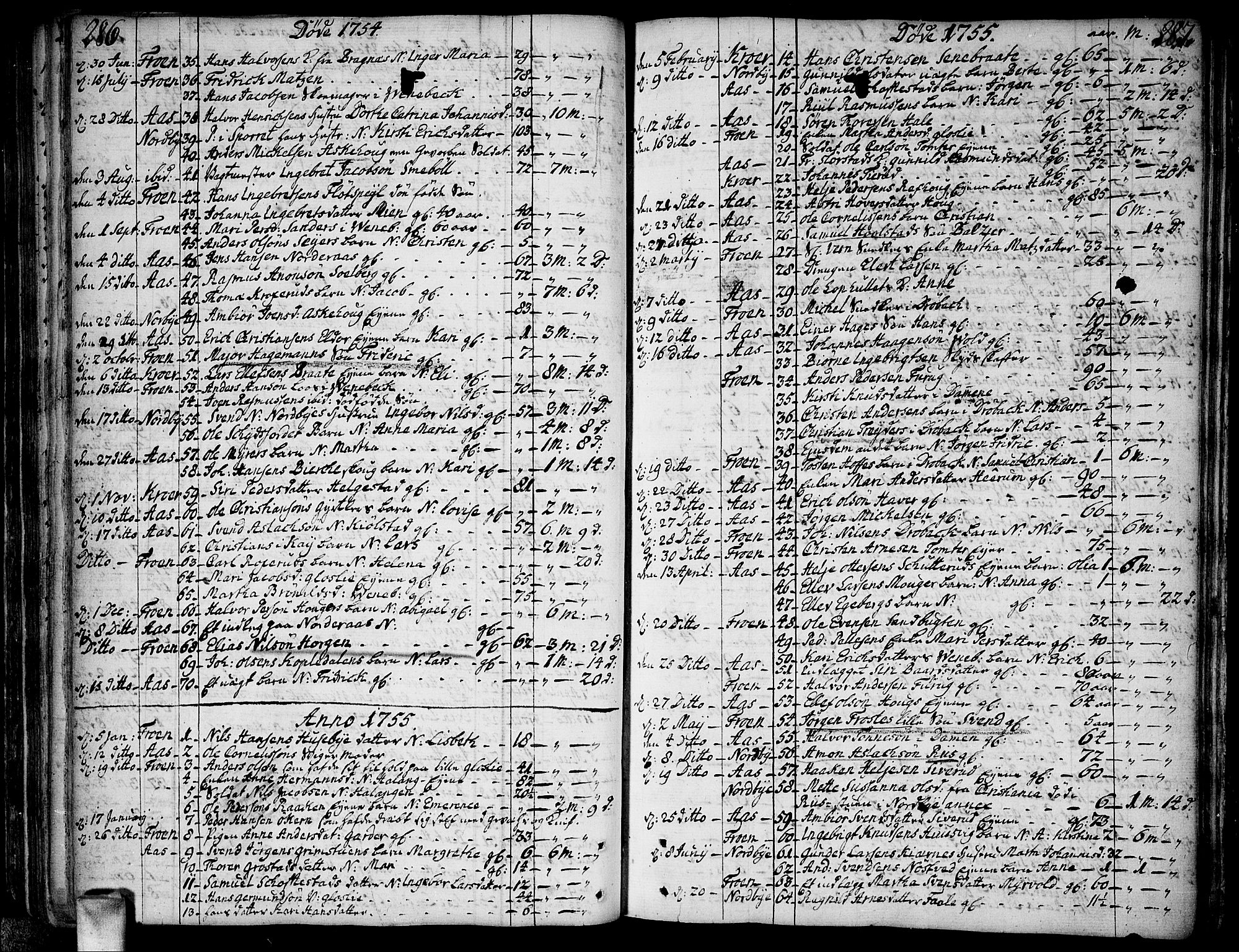 Ås prestekontor Kirkebøker, AV/SAO-A-10894/F/Fa/L0001: Ministerialbok nr. I 1, 1742-1778, s. 286-287