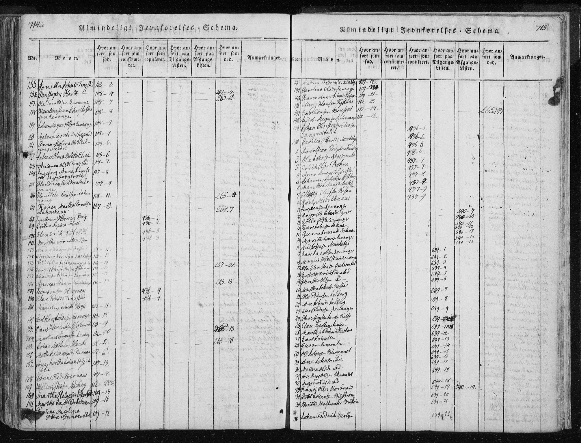 Ministerialprotokoller, klokkerbøker og fødselsregistre - Nord-Trøndelag, AV/SAT-A-1458/717/L0148: Ministerialbok nr. 717A04 /2, 1816-1825, s. 714-715