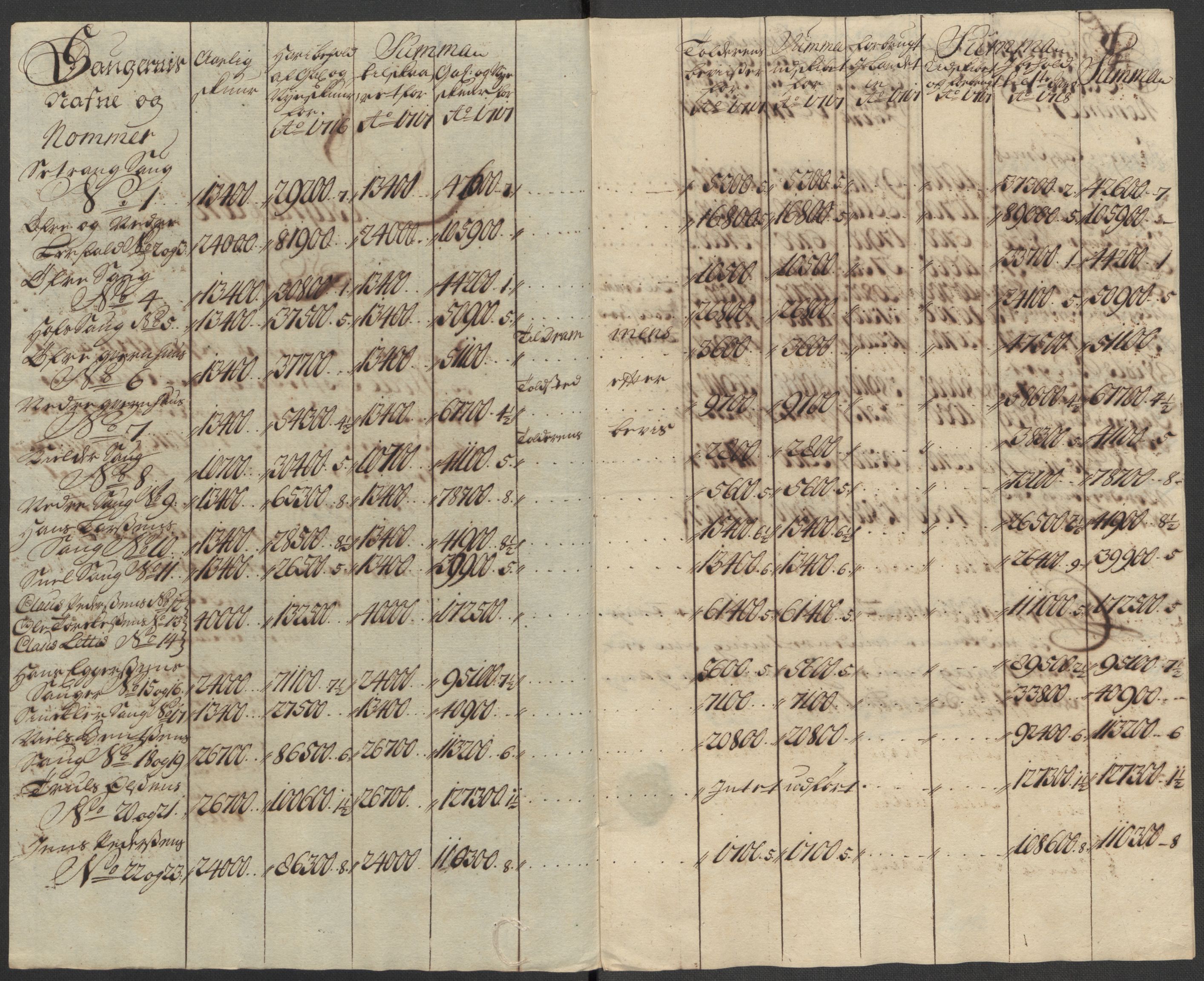 Rentekammeret inntil 1814, Reviderte regnskaper, Fogderegnskap, RA/EA-4092/R23/L1475: Fogderegnskap Ringerike og Hallingdal, 1717, s. 131