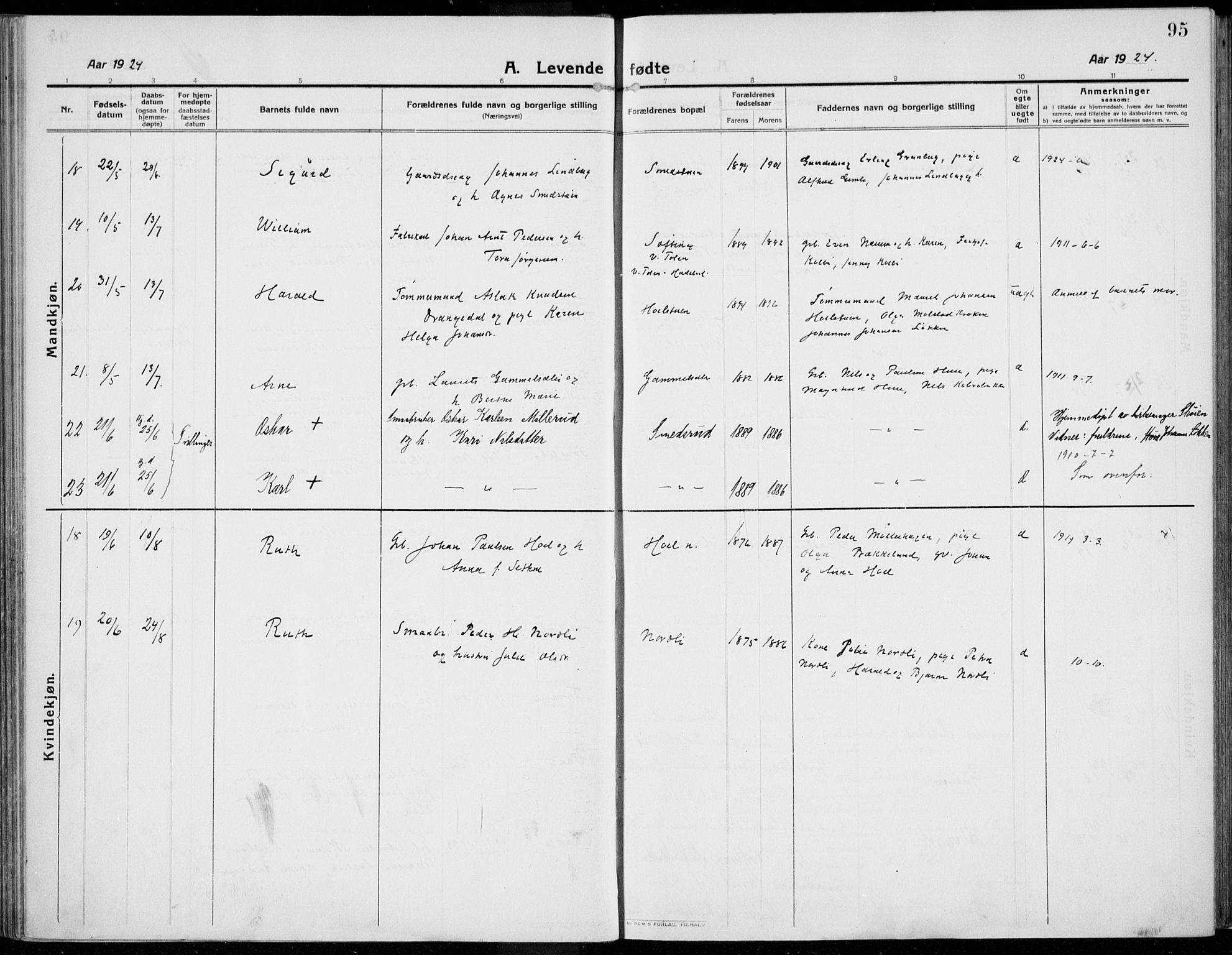 Kolbu prestekontor, AV/SAH-PREST-110/H/Ha/Haa/L0002: Ministerialbok nr. 2, 1912-1926, s. 95