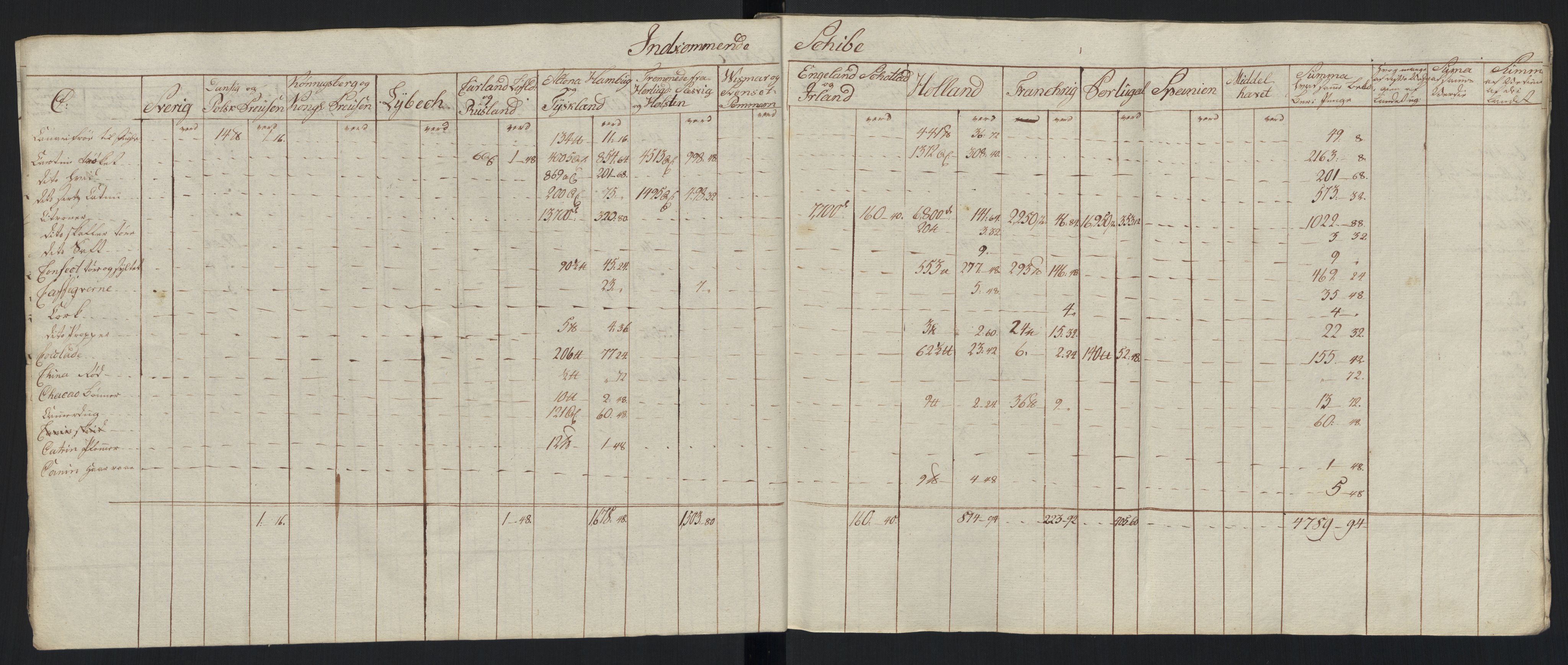 Generaltollkammeret, tollregnskaper, RA/EA-5490/R33/L0213/0001: Tollregnskaper Trondheim A / Tabeller over inn- og utførte varer fra og til fremmede steder, 1786-1795, s. 193