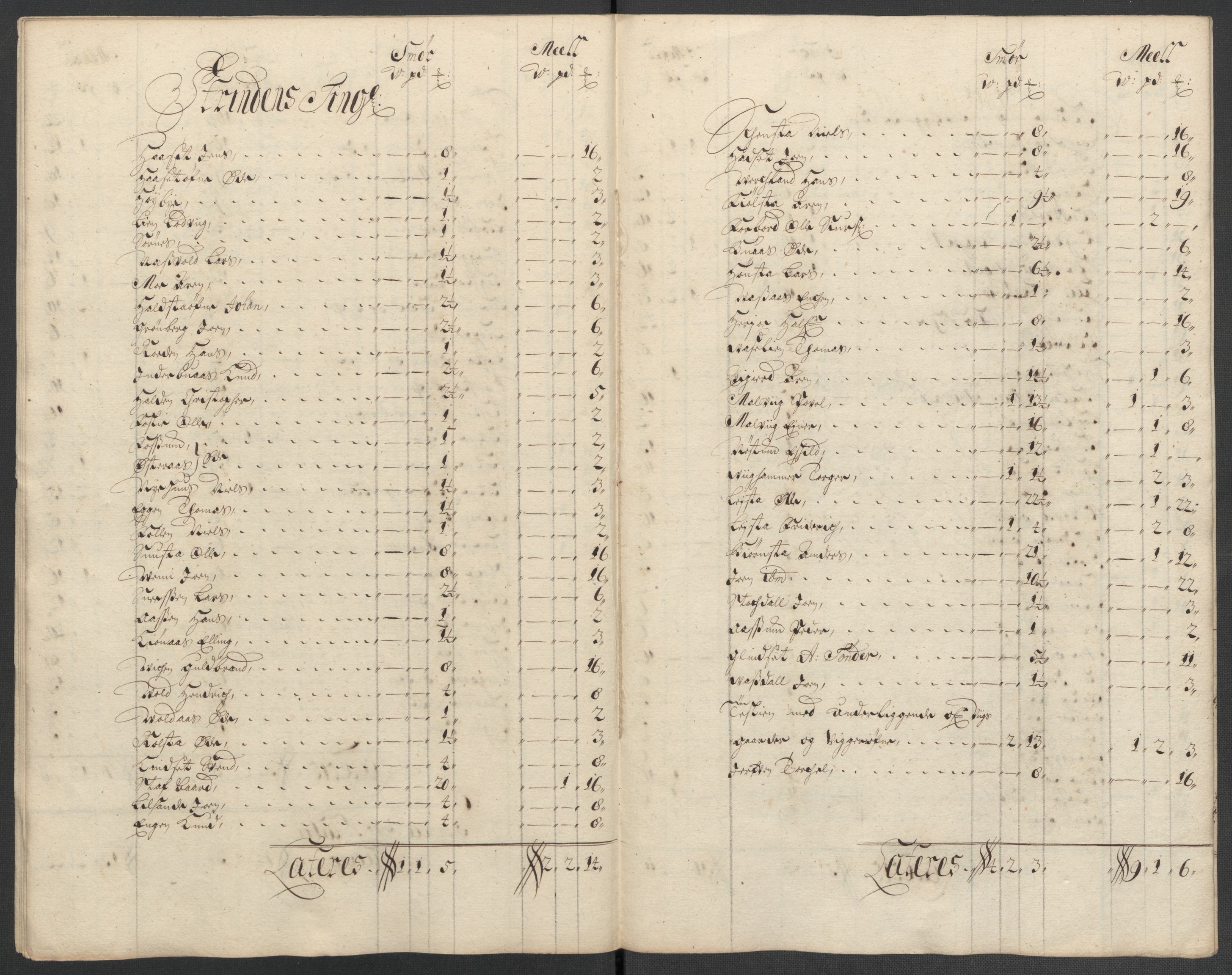 Rentekammeret inntil 1814, Reviderte regnskaper, Fogderegnskap, RA/EA-4092/R61/L4111: Fogderegnskap Strinda og Selbu, 1709-1710, s. 424